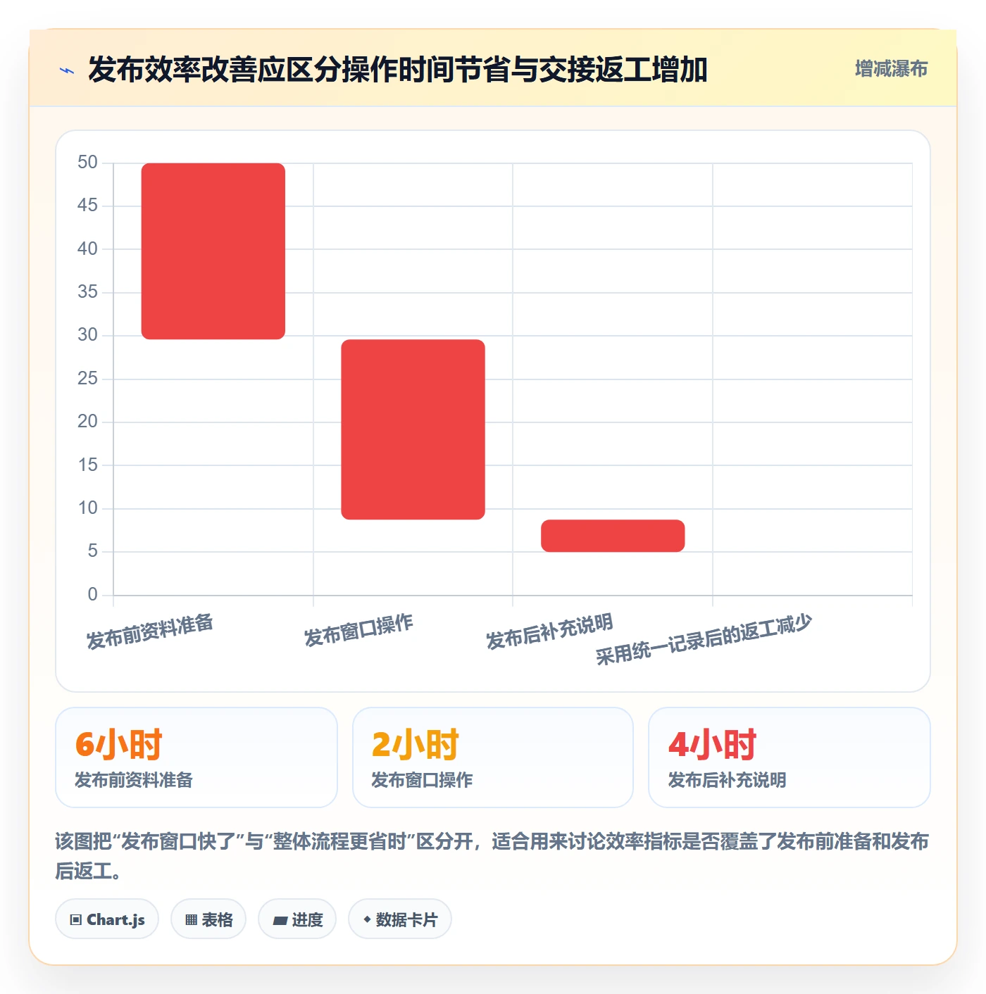 发布记录实操方法：跨部门团队提升发布管理效率的流程优化方法与模板