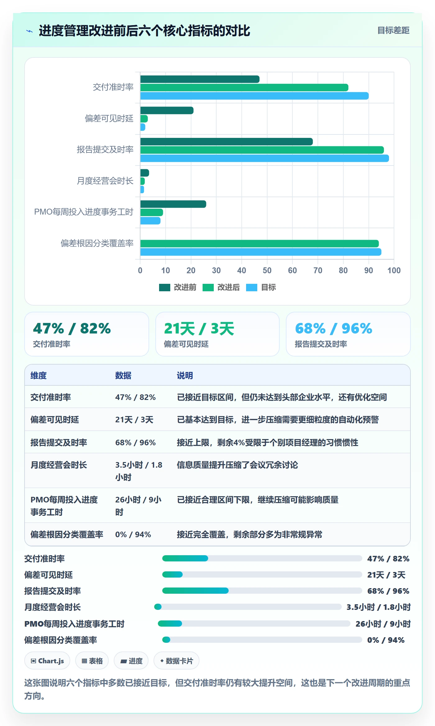 实际进度落地方案:PMO开展进度管理的效率提升案例解析