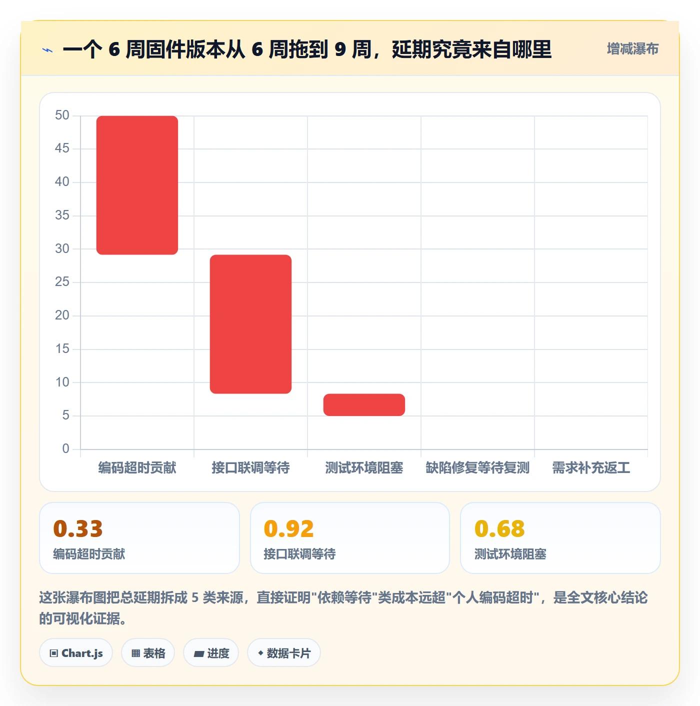 任务依赖FS全流程：研发团队协同管理与一文讲清