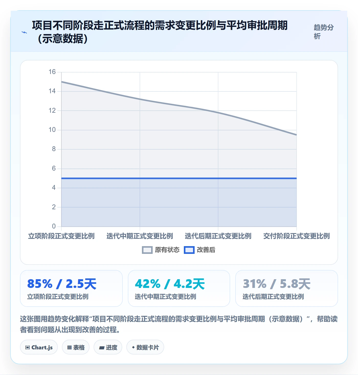 范围定义管理方法大全:企业管理者项目范围数据分析落地清单
