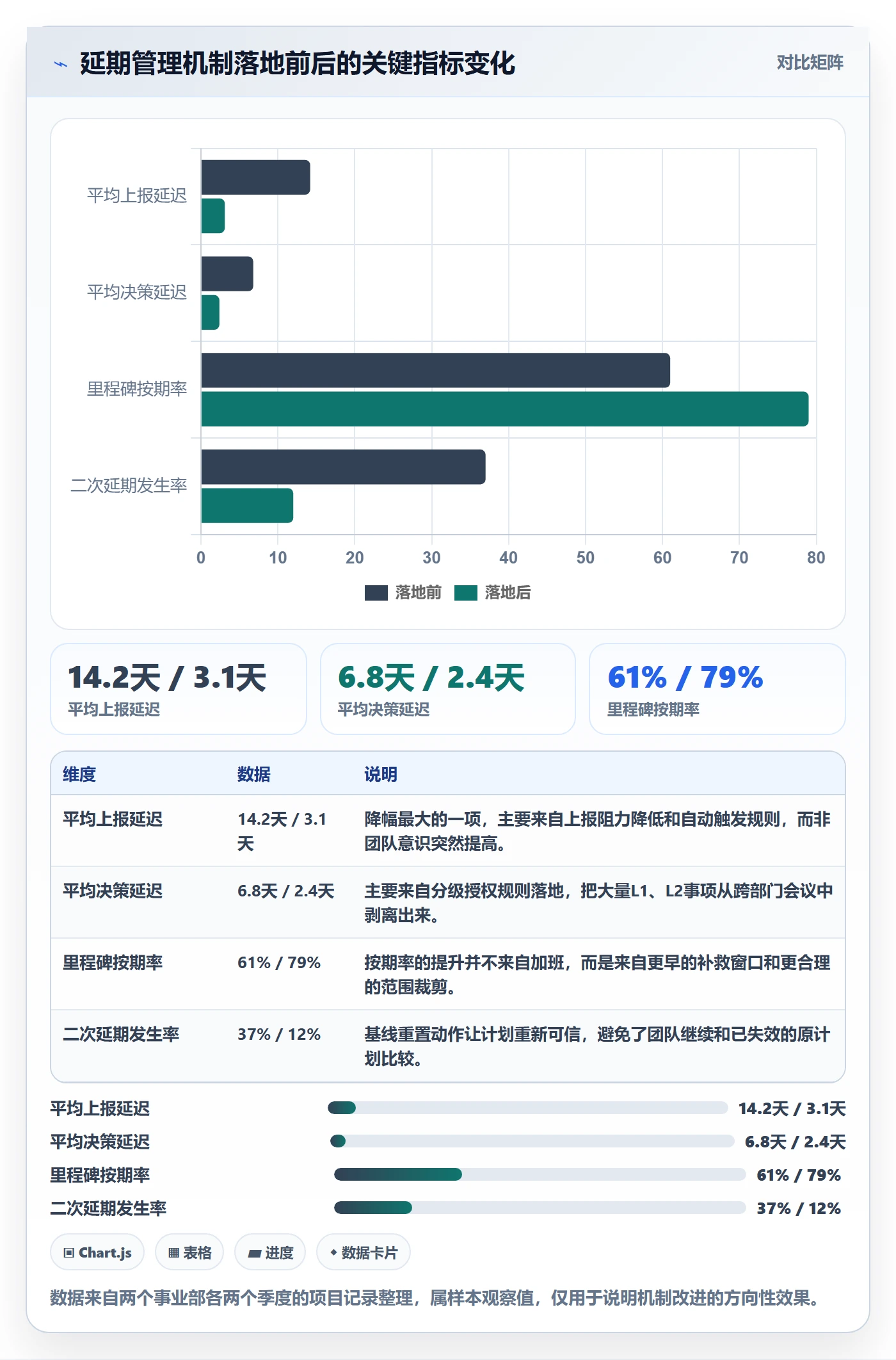 里程碑节点延期全流程：企业管理者效率提升与一文讲清