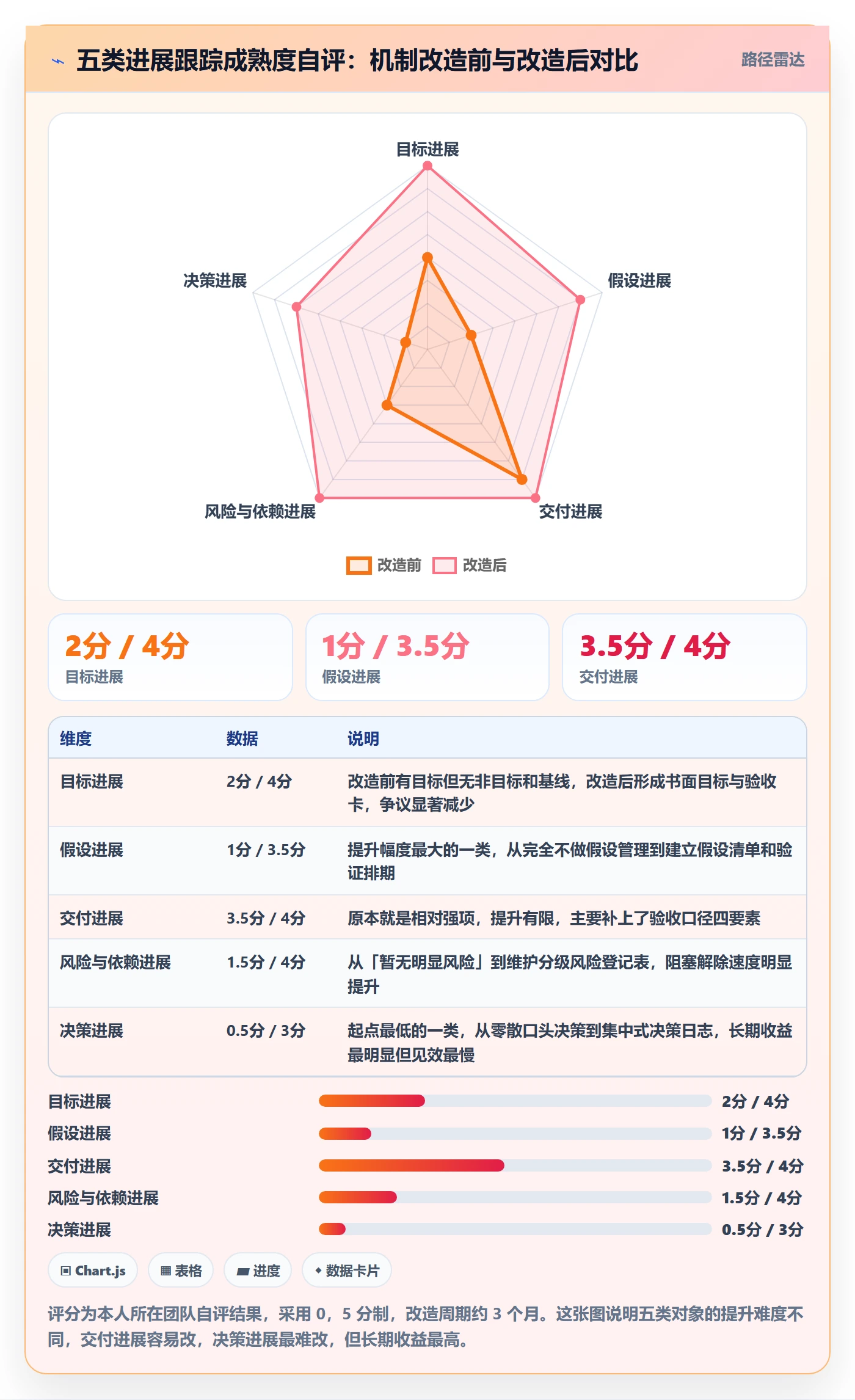 进展怎么做?产品经理最佳实践:进度跟踪从0到1