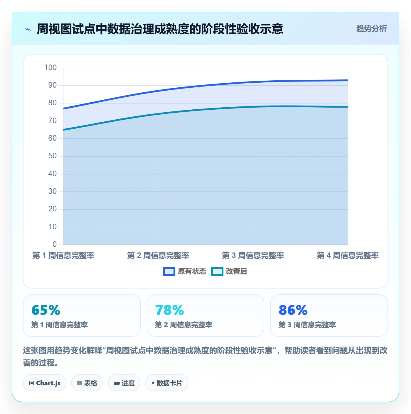 周视图管理指南:研发团队如何做好日历视图,落地方案全流程