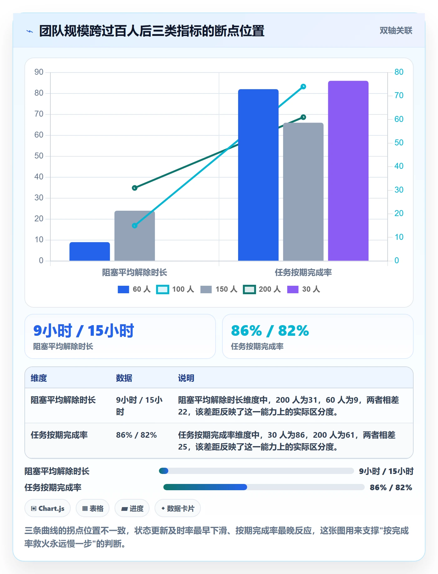 关注人流程与规范:项目负责人任务管理最佳实践关键指标