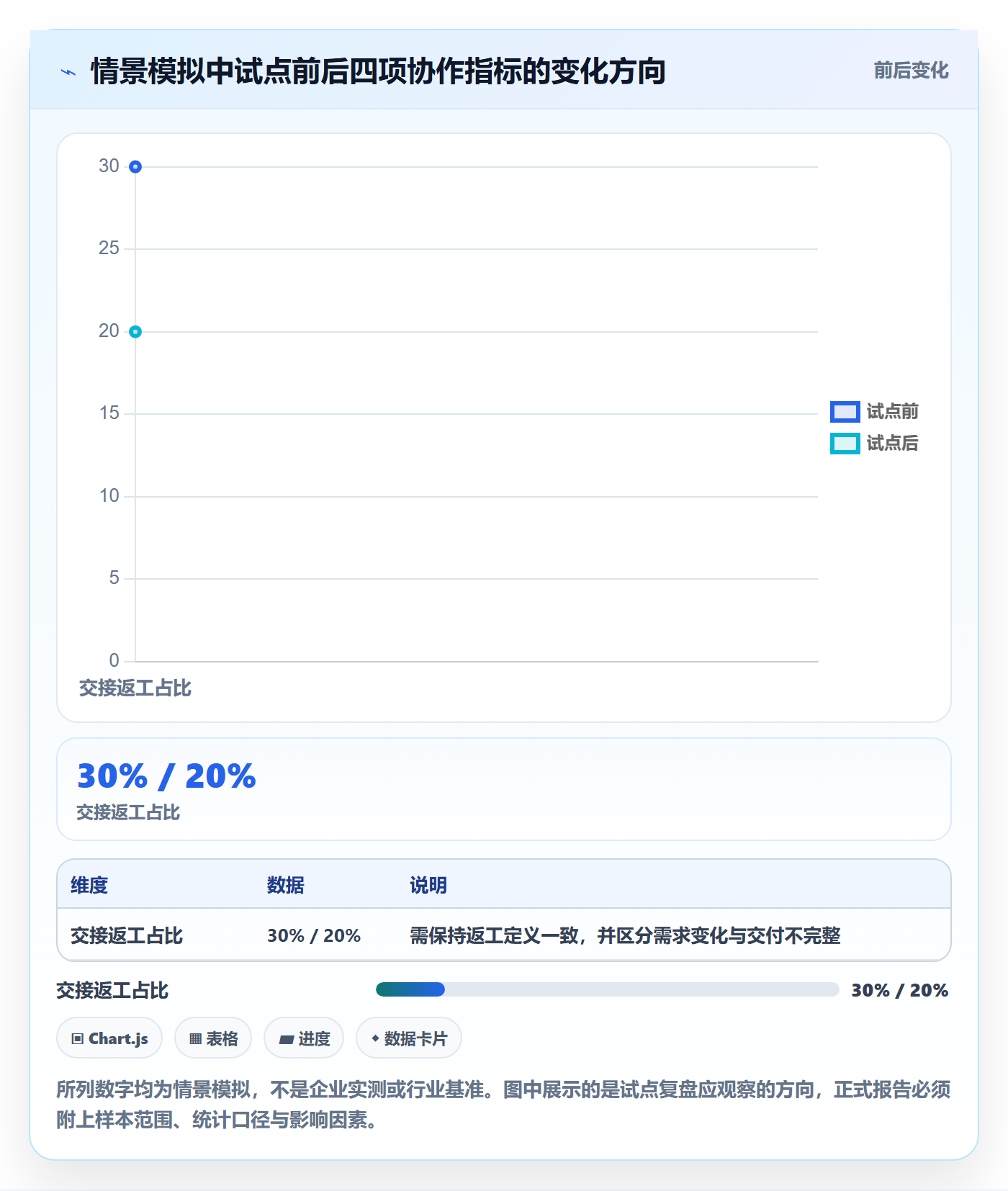 待处理落地方案:跨部门团队开展看板的落地方案案例解析