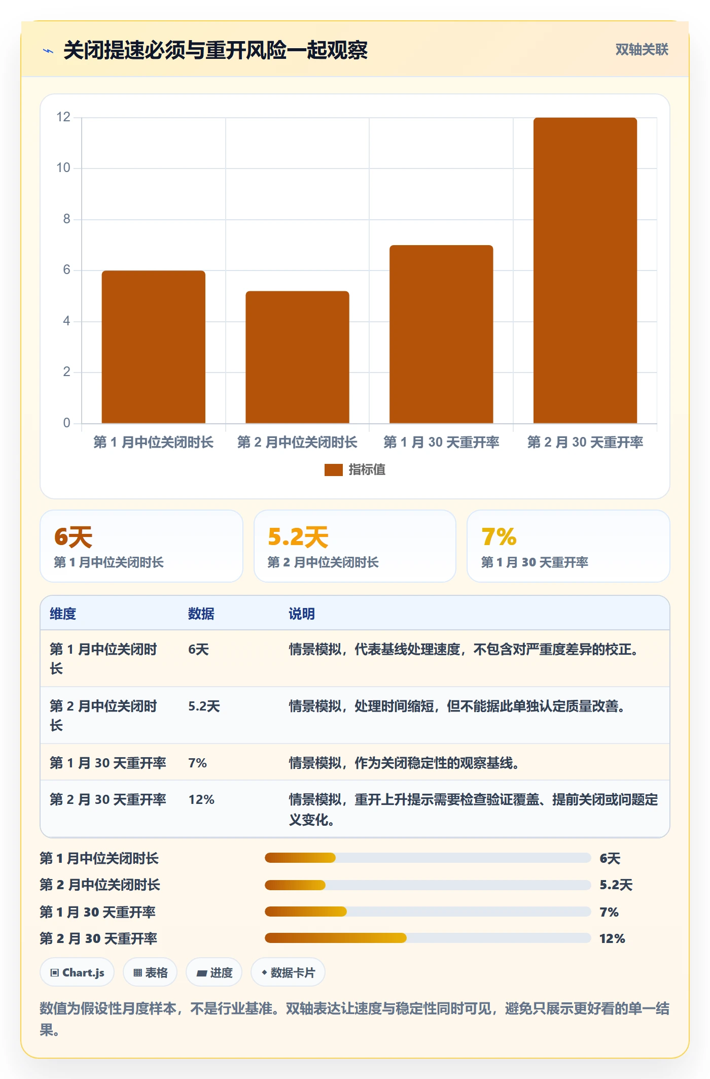 关闭流程与规范：跨部门团队Bug / 缺陷制度设计关键指标