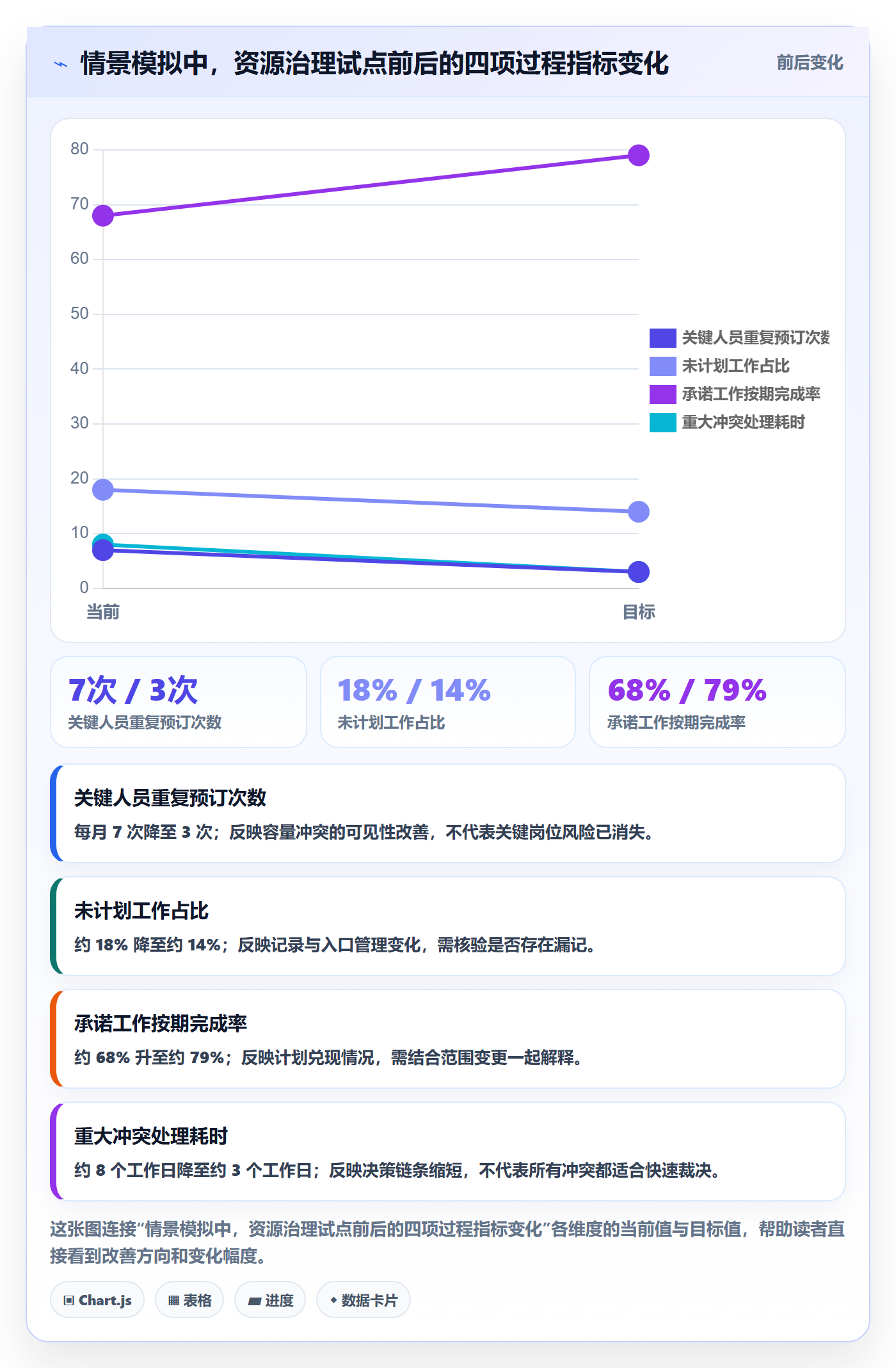 资源最佳实践：管理层资源管理最佳实践，常见问题
