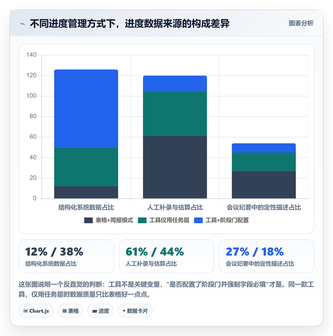 阶段进度落地方案：管理层开展进度管理的最佳实践案例解析