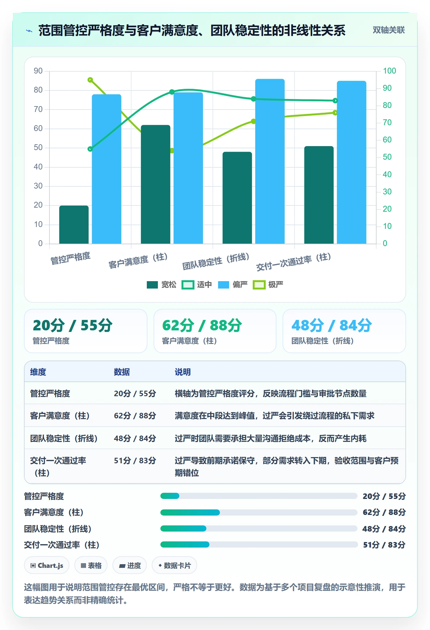 范围定义管理方法大全:项目负责人项目范围制度设计落地清单