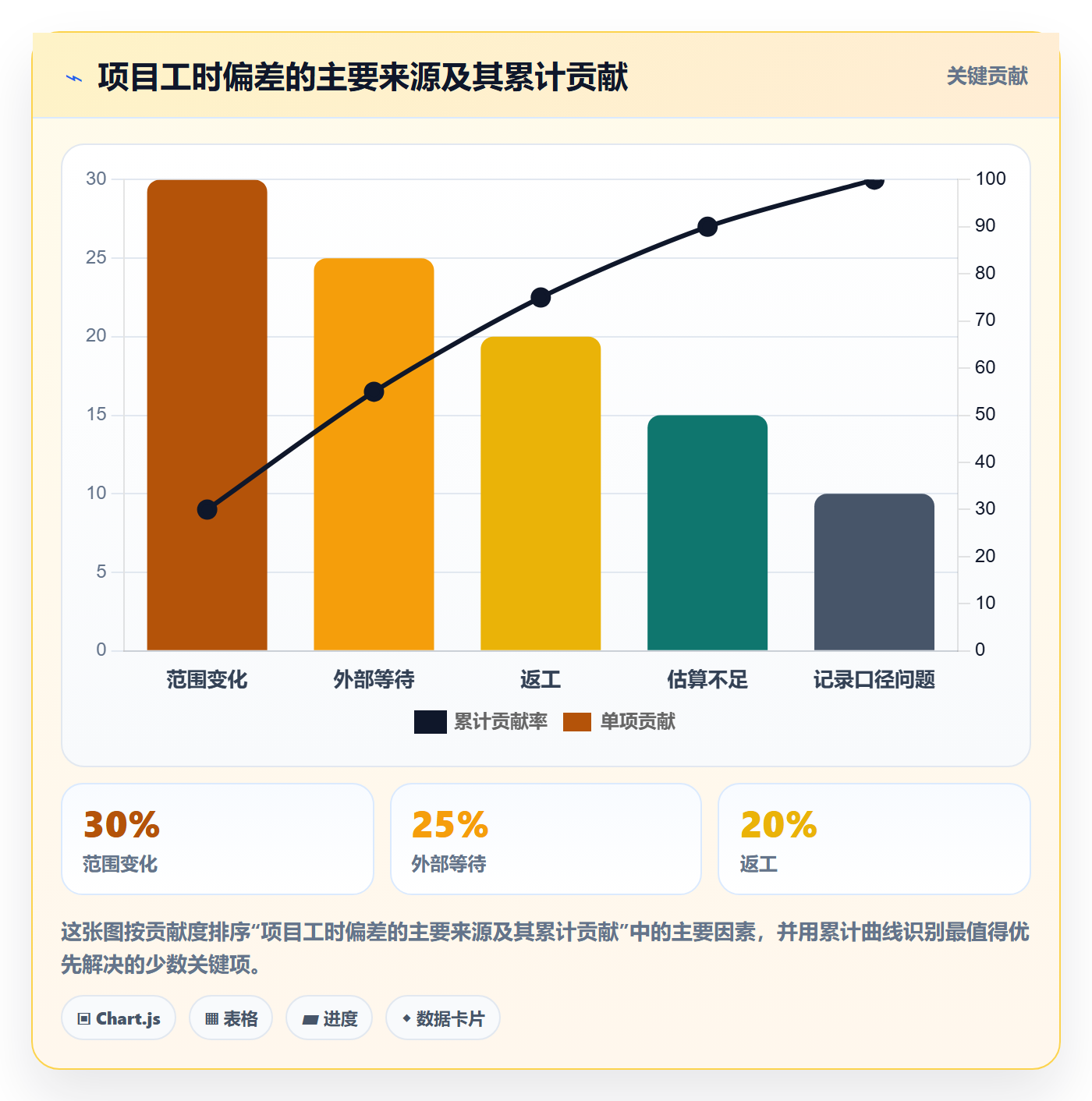 实际工时实操方法:企业管理者提升工时管理效率的制度设计方法与模板