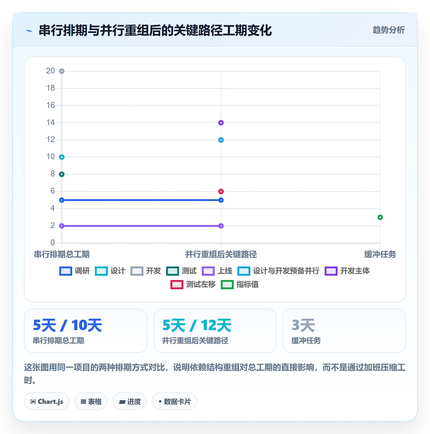 依赖冲突最佳实践:项目经理任务依赖效率提升,常见问题