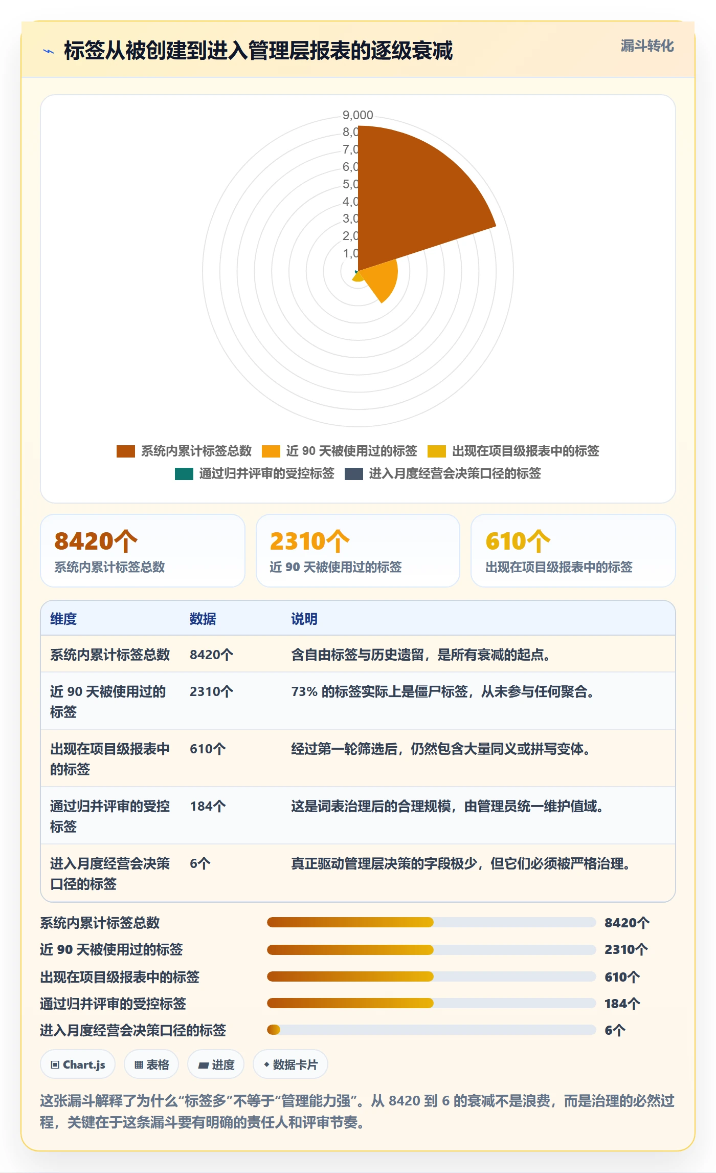 标签落地方案:管理层开展任务属性的协同管理案例解析