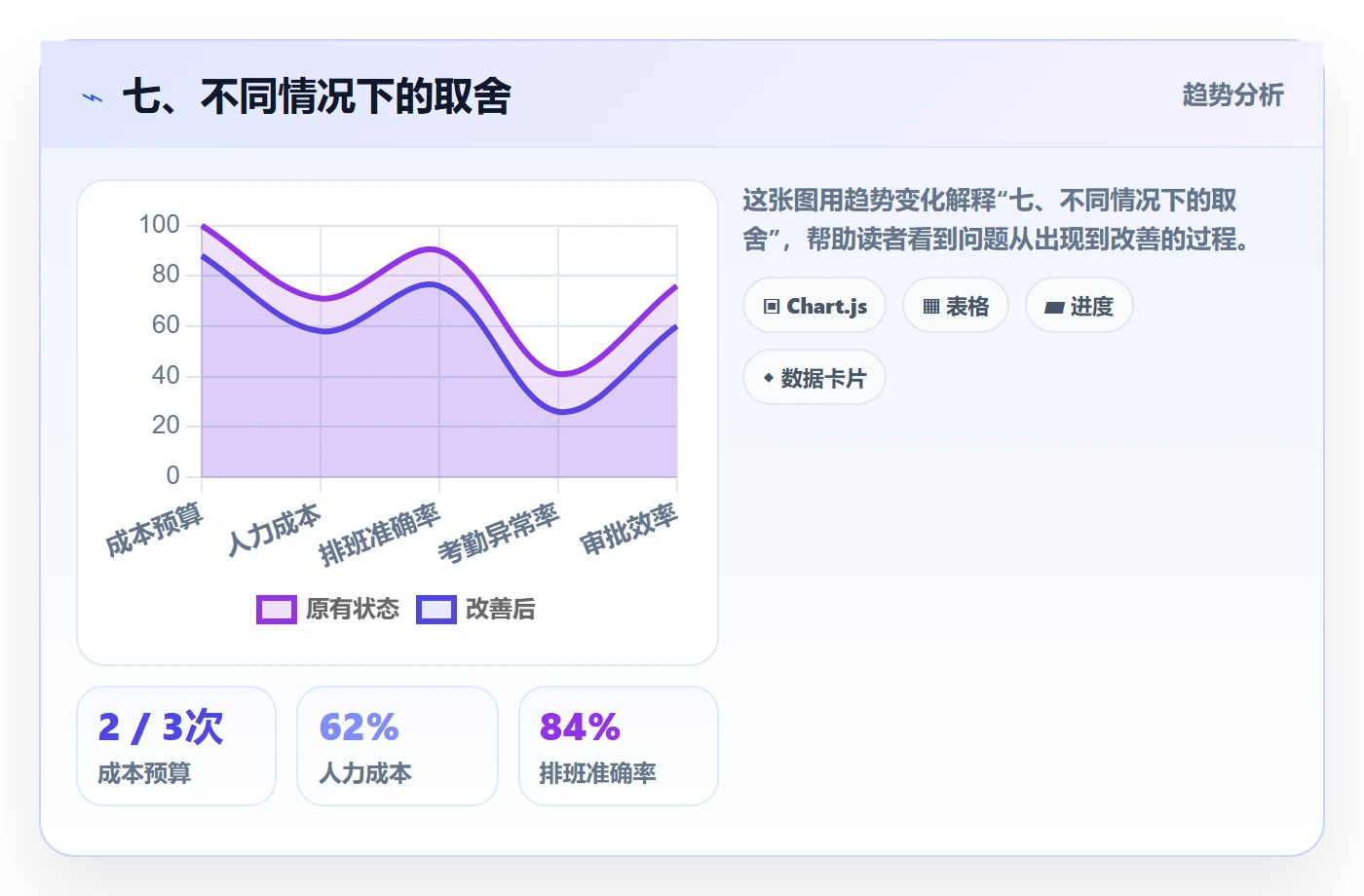 七、不同情况下的取舍