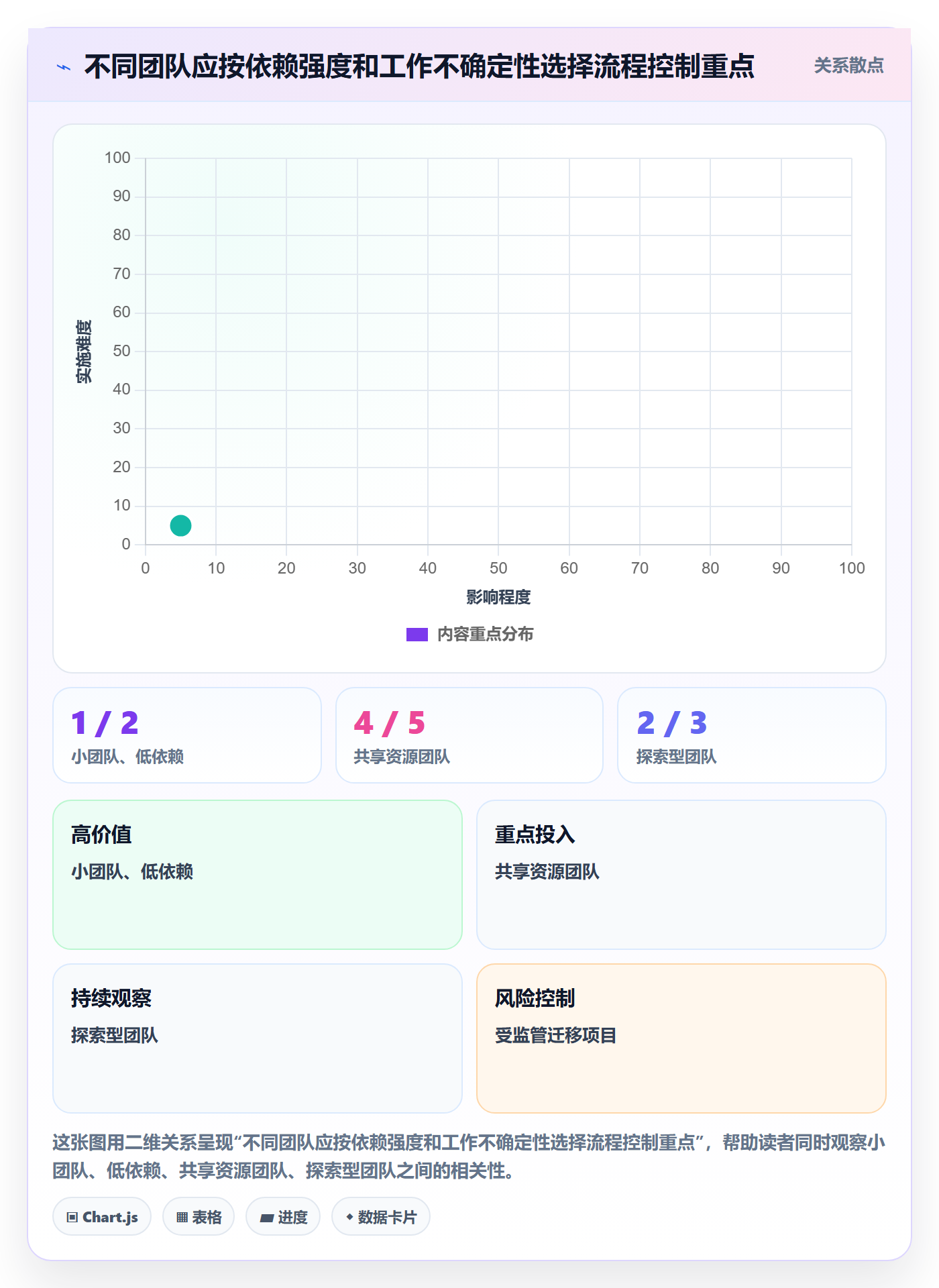 迭代最佳实践:跨部门团队敏捷项目流程优化,常见问题