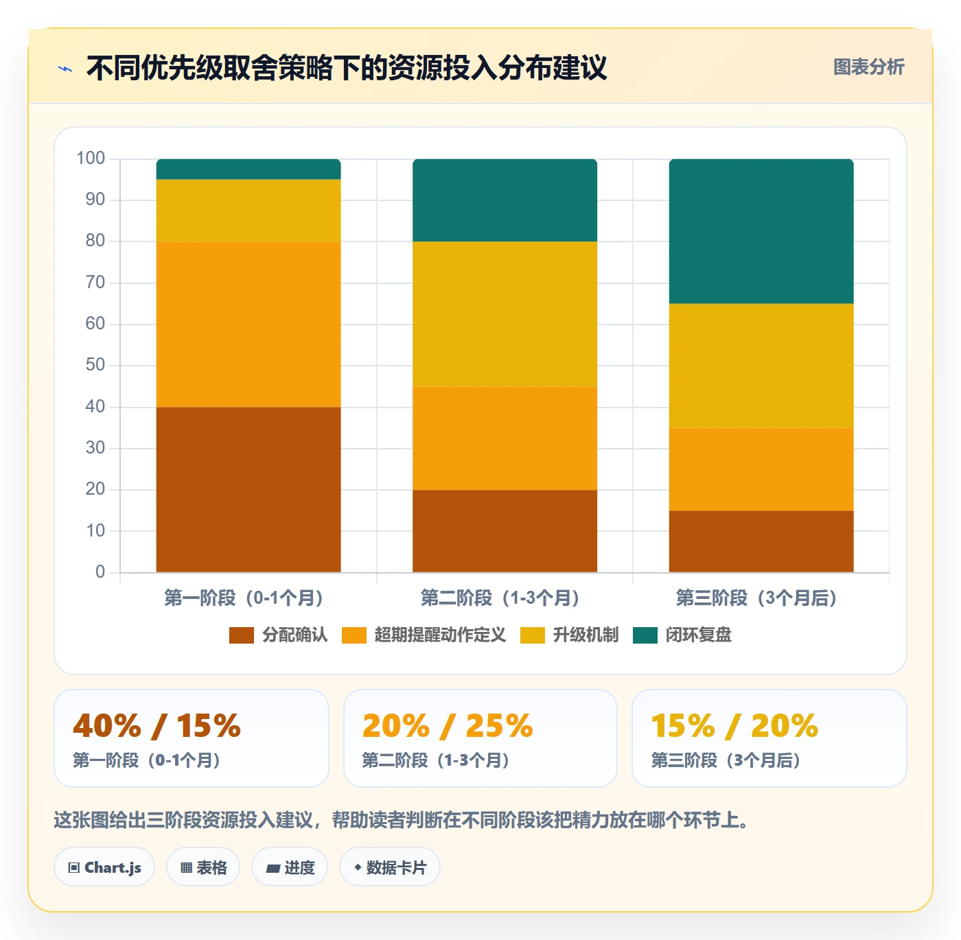 任务提醒超期提醒全流程：跨部门团队效率提升与一文讲清