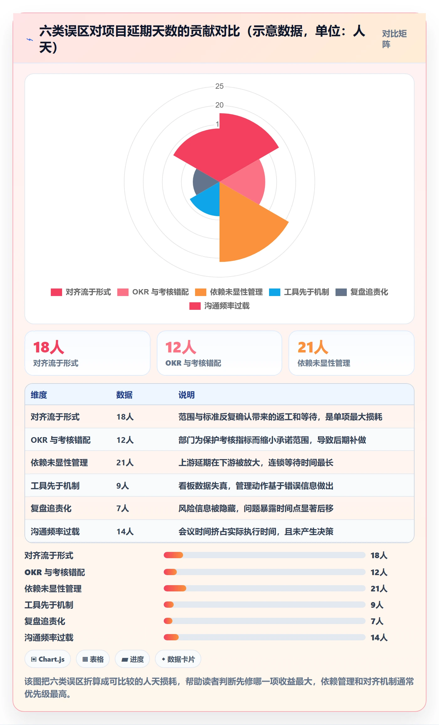 目标进度落地方案:跨部门团队开展项目目标的效率提升案例解析