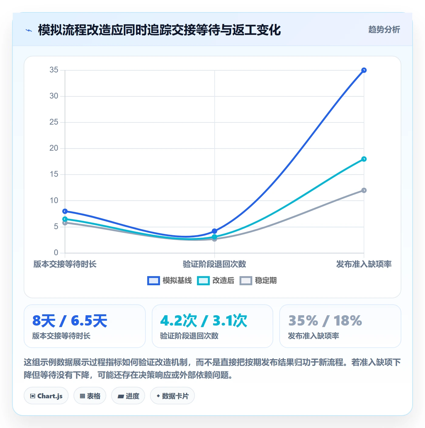 版本状态流程与规范:项目经理版本管理最佳实践关键指标