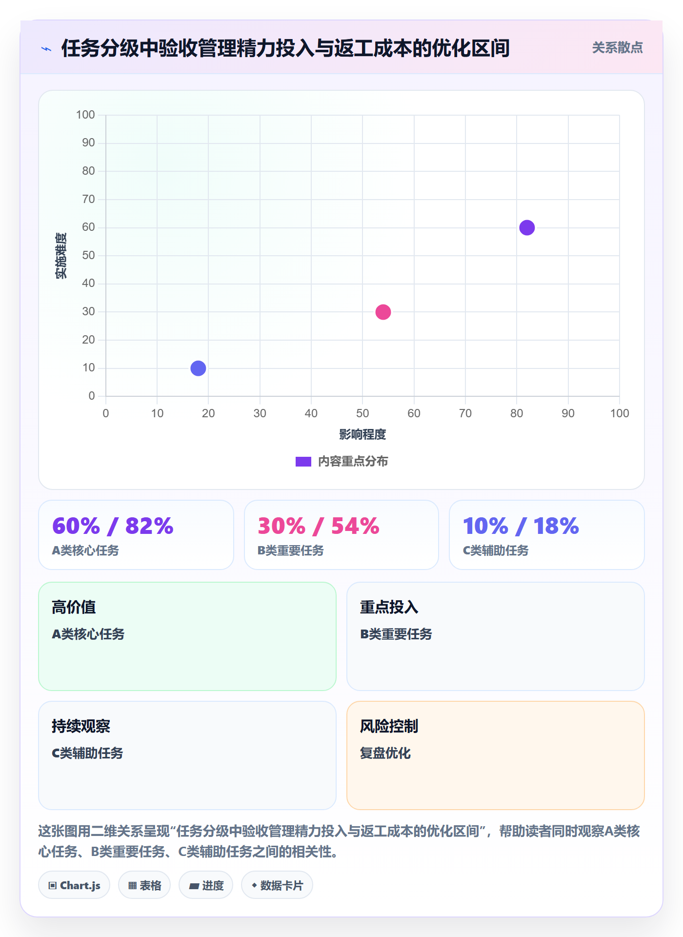 任务验收验收标准全流程:项目经理数据分析与一文讲清