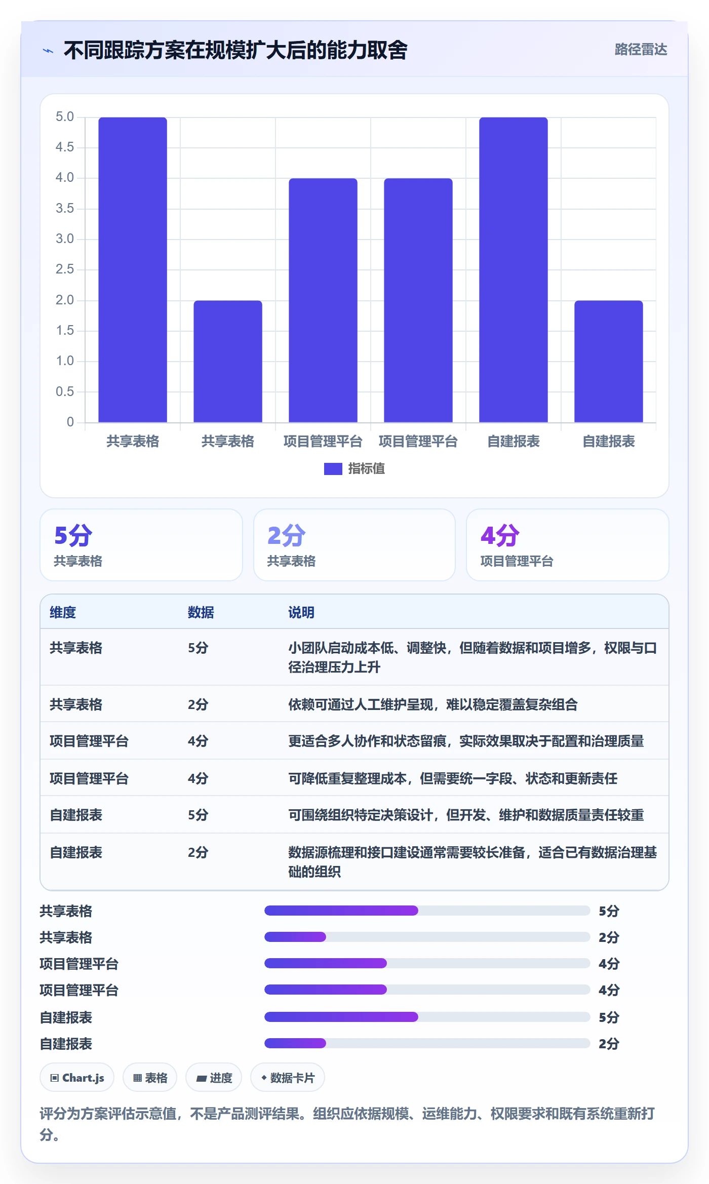 跟踪最佳实践:管理层进度跟踪效率提升,常见问题