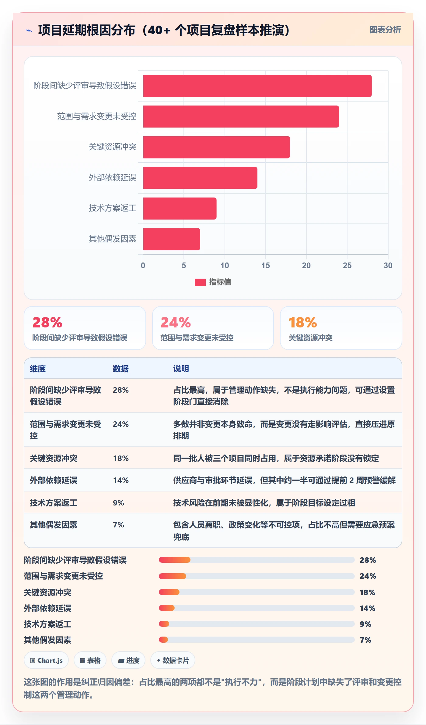 项目规划如何做好阶段计划？企业管理者实操方法与操作步骤
