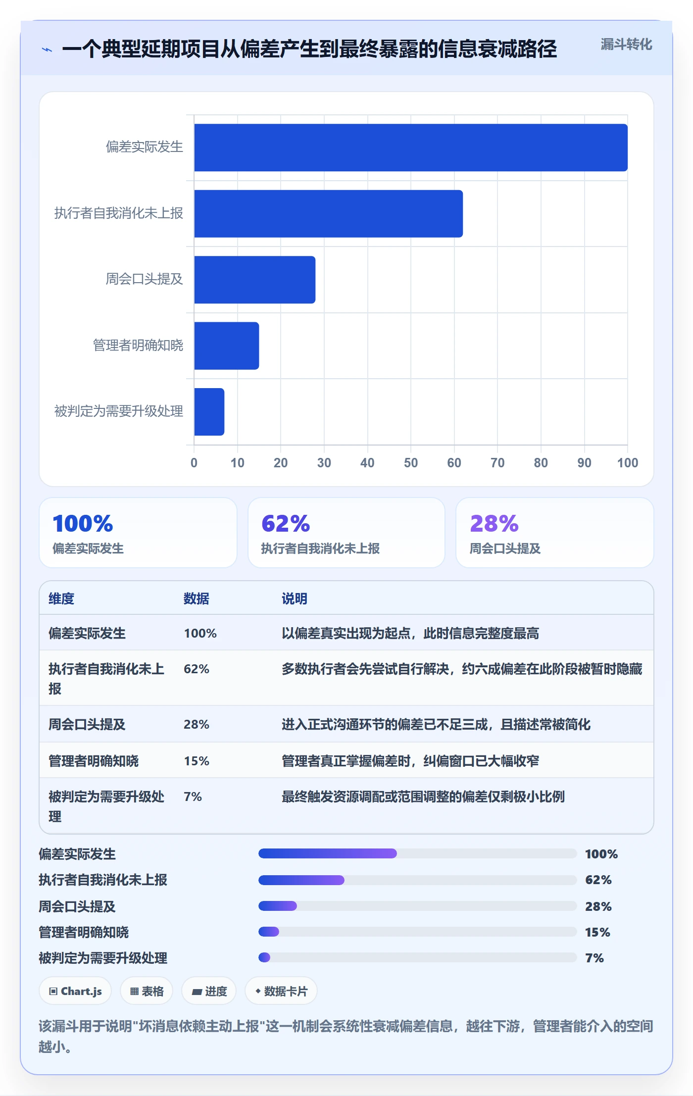 任务进度管理指南:企业管理者如何做好进度管理,效率提升全流程