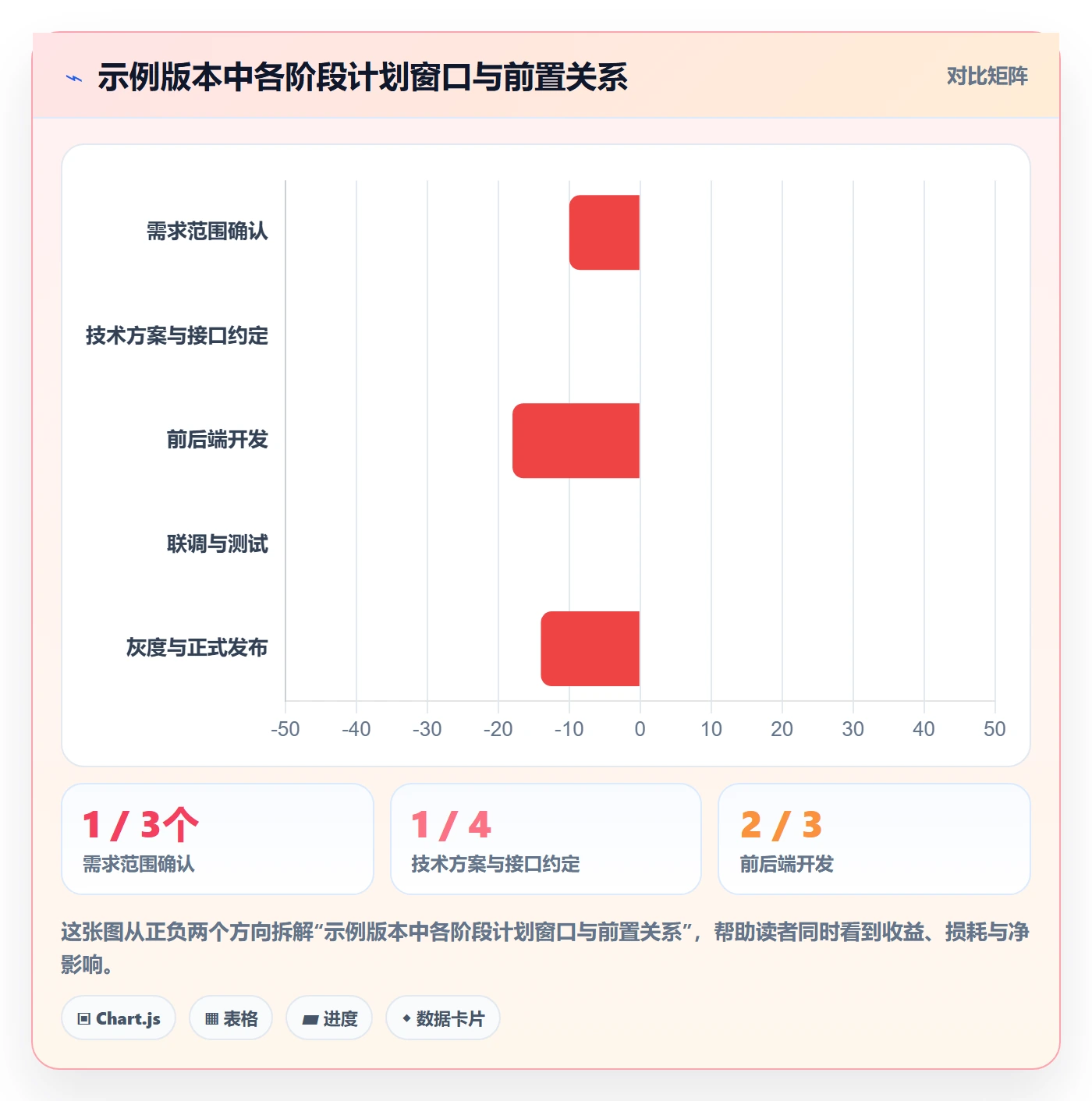 甘特图如何做好时间轴?研发团队入门指南与操作步骤