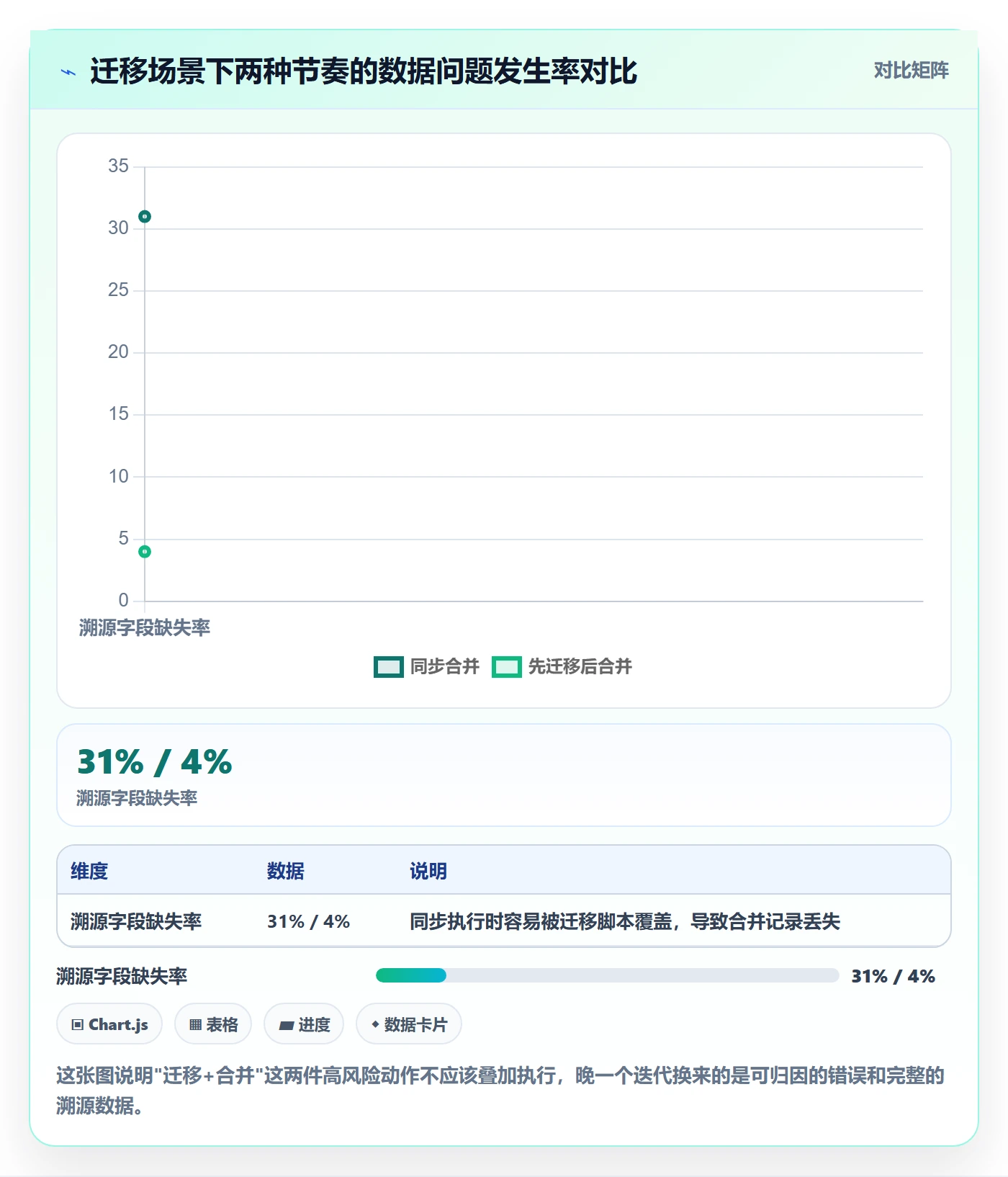 任务合并怎么做?项目经理实操方法:任务管理从0到1
