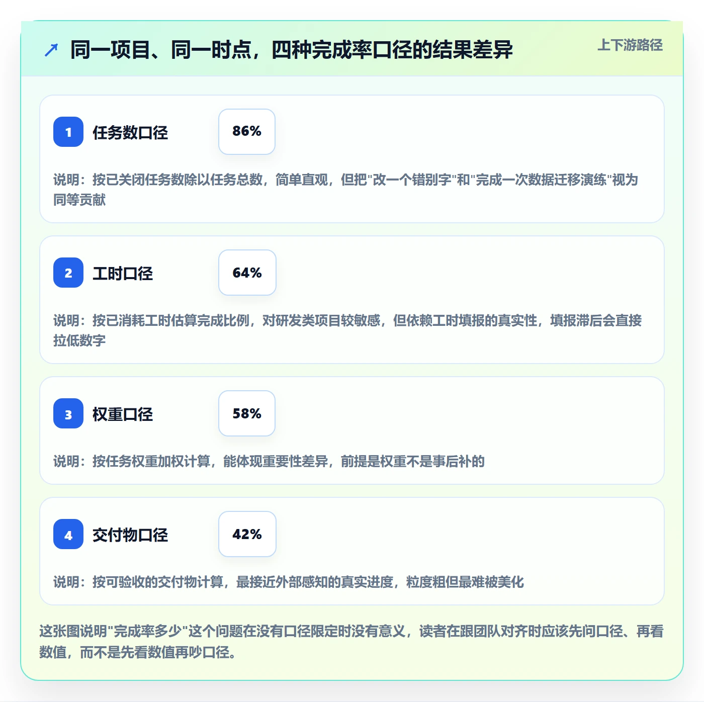 进度管理完成率教程：项目负责人入门指南，避坑指南