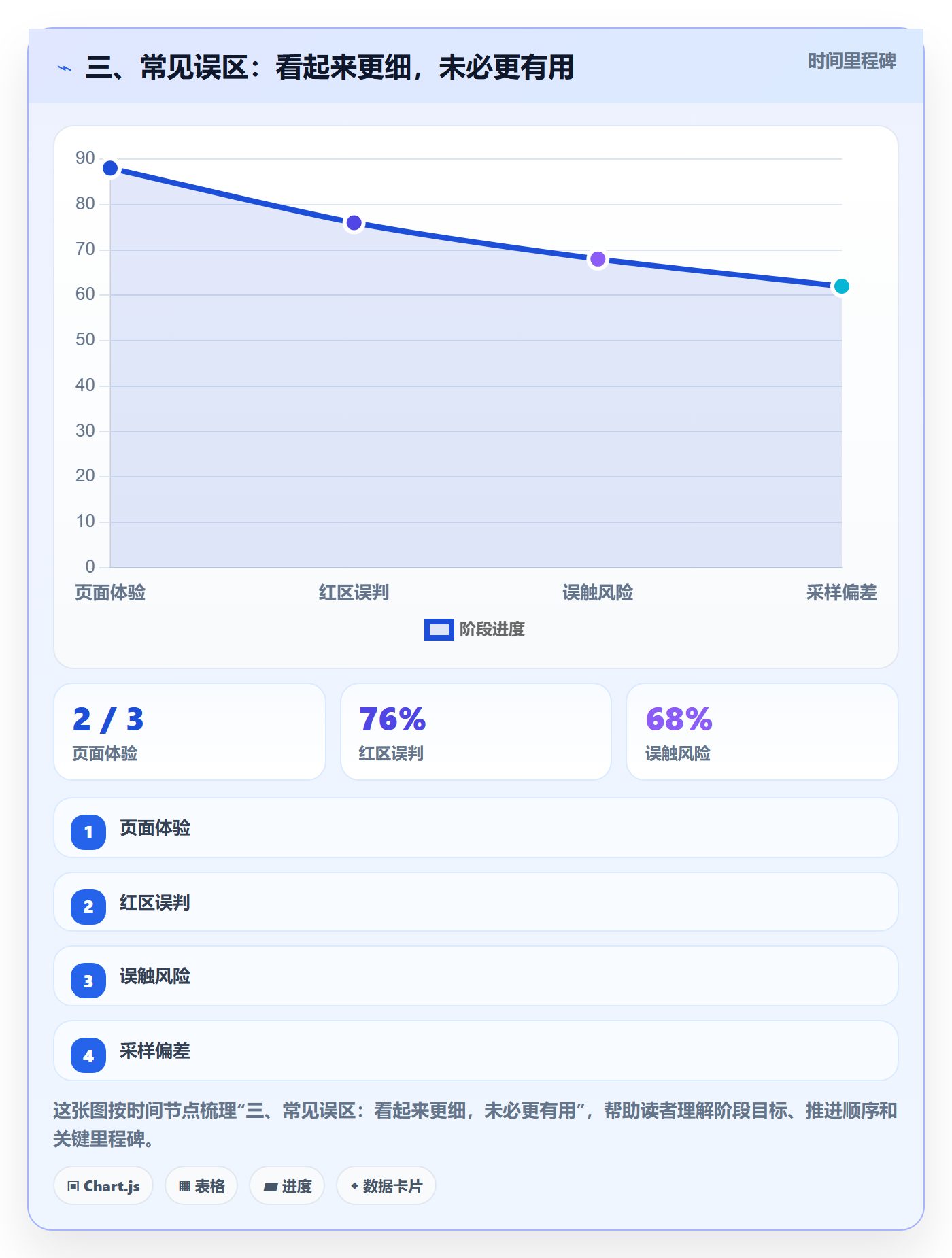 三、常见误区：看起来更细，未必更有用