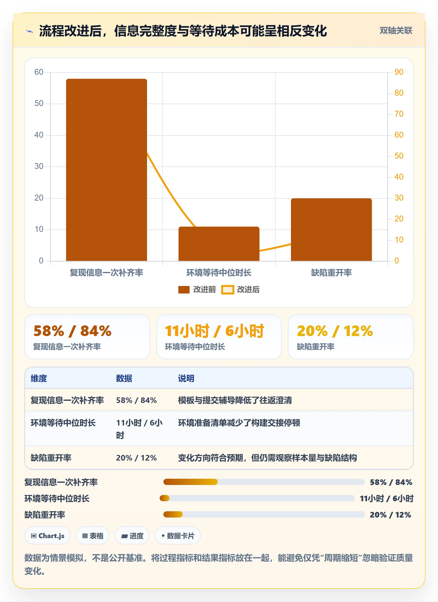 Bug / 缺陷验证全流程:跨部门团队数据分析与一文讲清