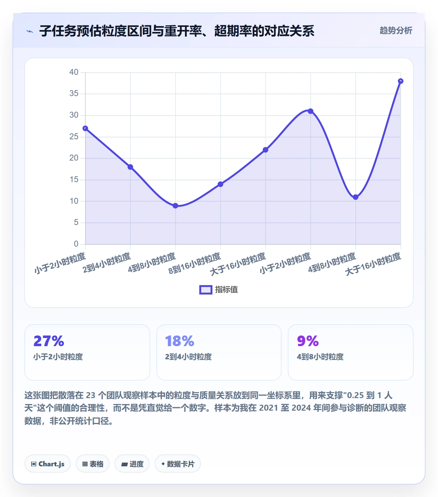 子任务落地方案：研发团队开展任务管理的制度设计案例解析