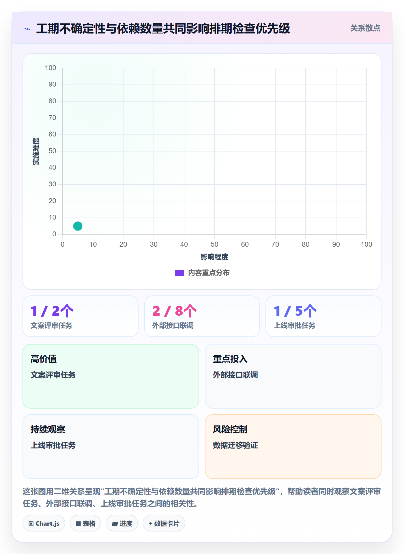 计划时间管理方法大全:项目成员甘特图入门指南落地清单