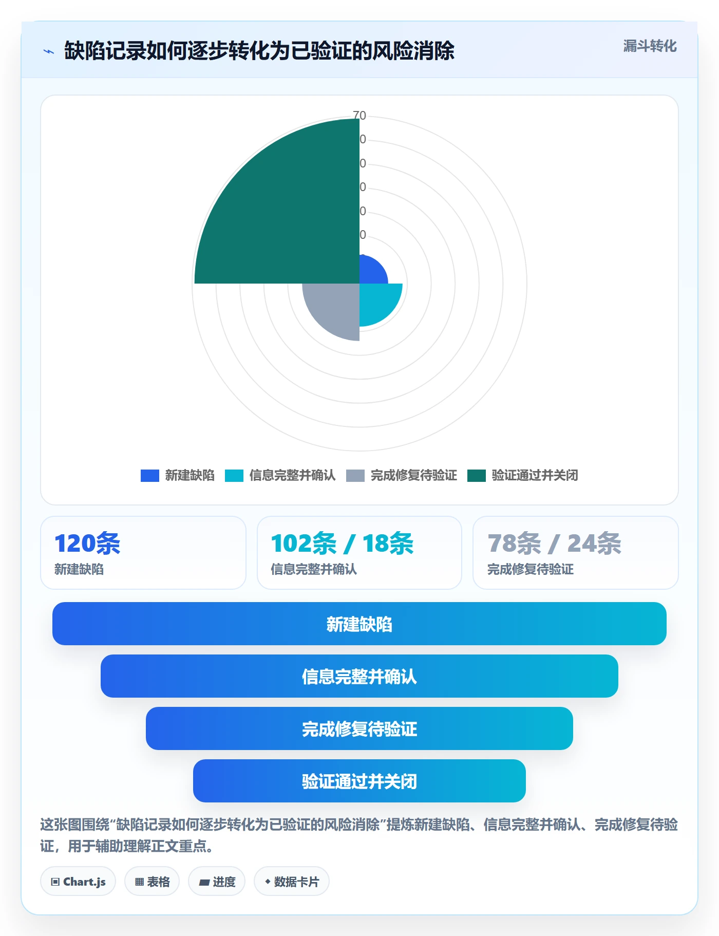 Bug / 缺陷如何做好问题？项目经理数据分析与操作步骤