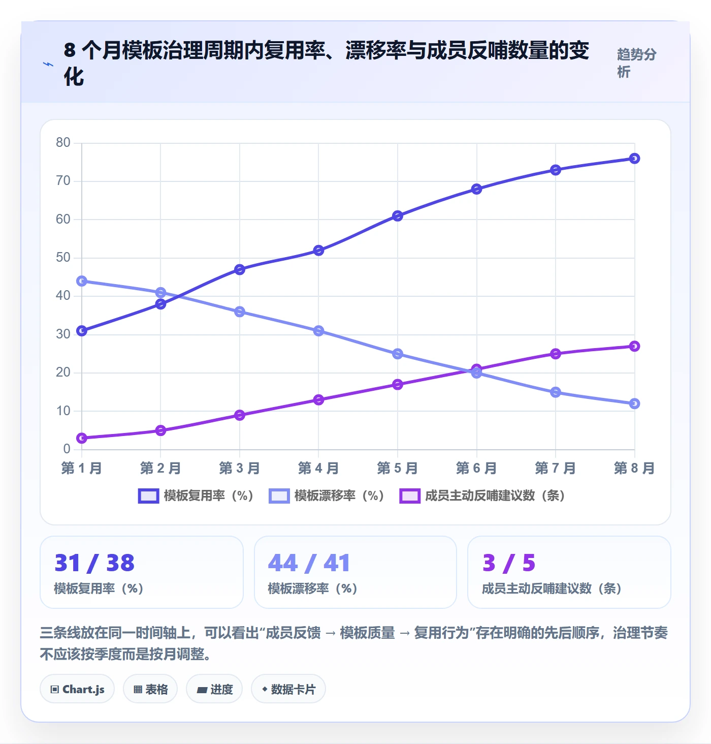 模板阶段流程与规范:项目成员项目模板实操方法关键指标
