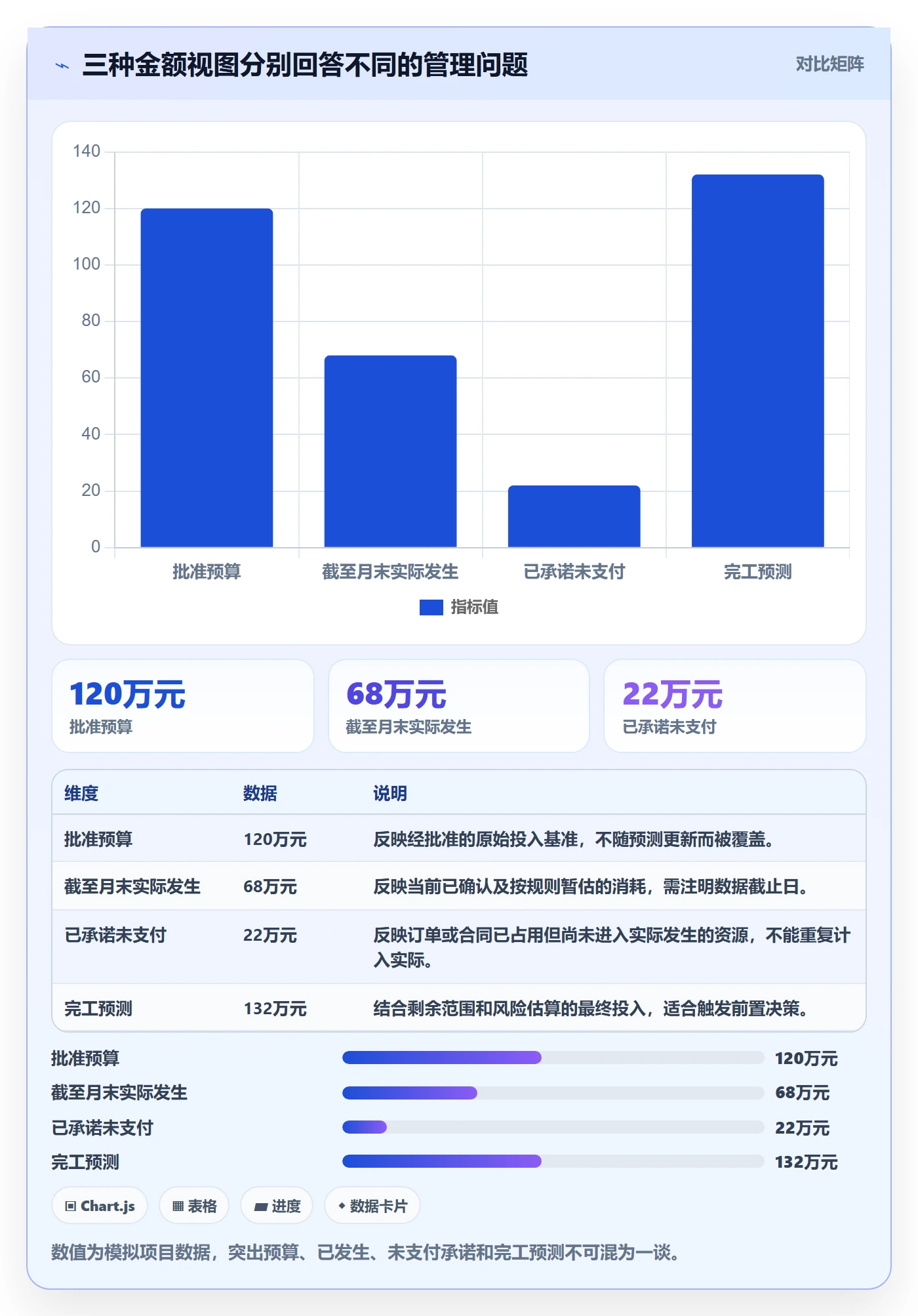 成本管理费用全流程：研发团队实操方法与一文讲清