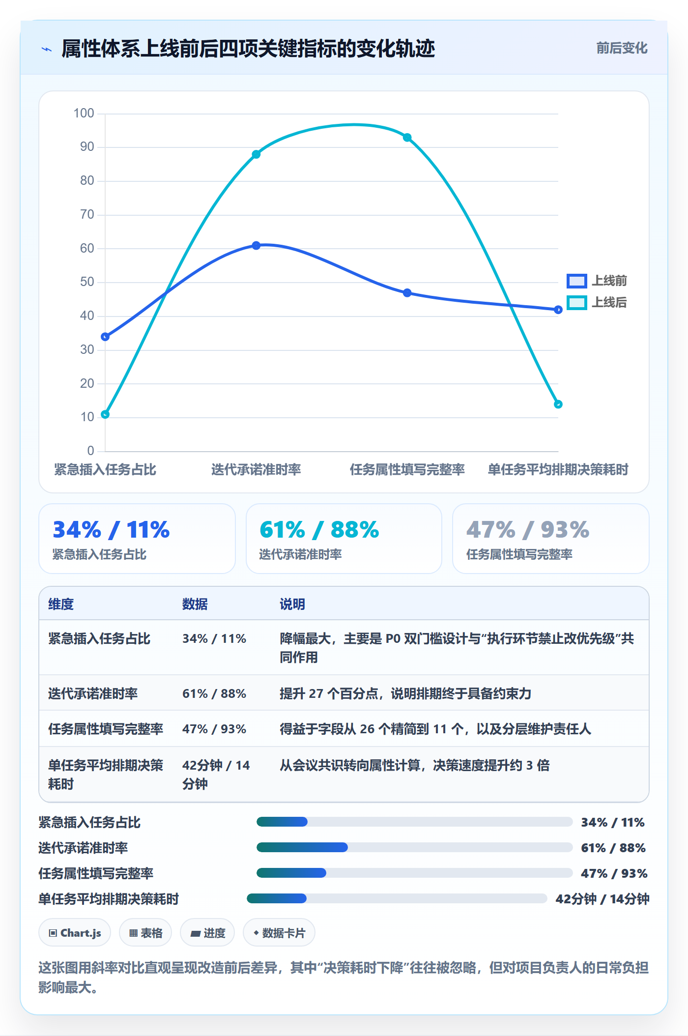 优先级管理指南:项目负责人如何做好任务属性,协同管理全流程