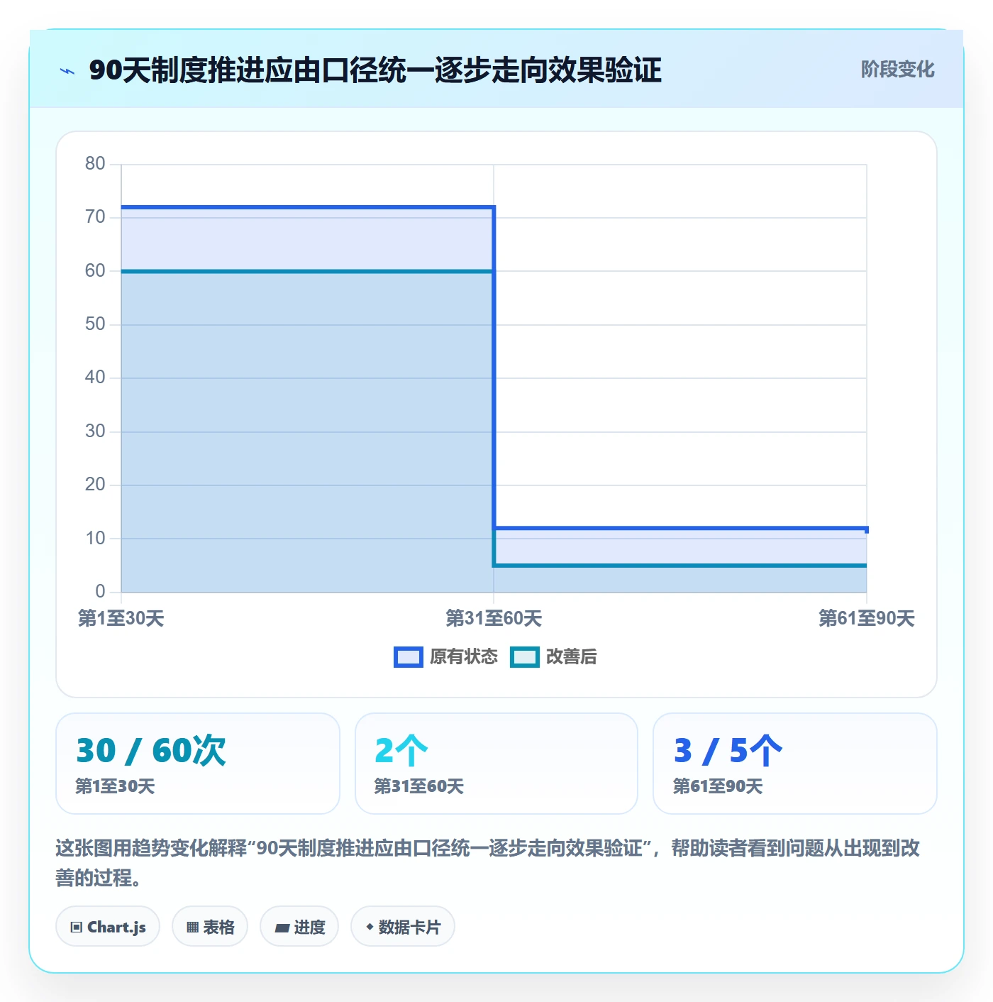 发布流程与规范:研发团队发布管理制度设计关键指标