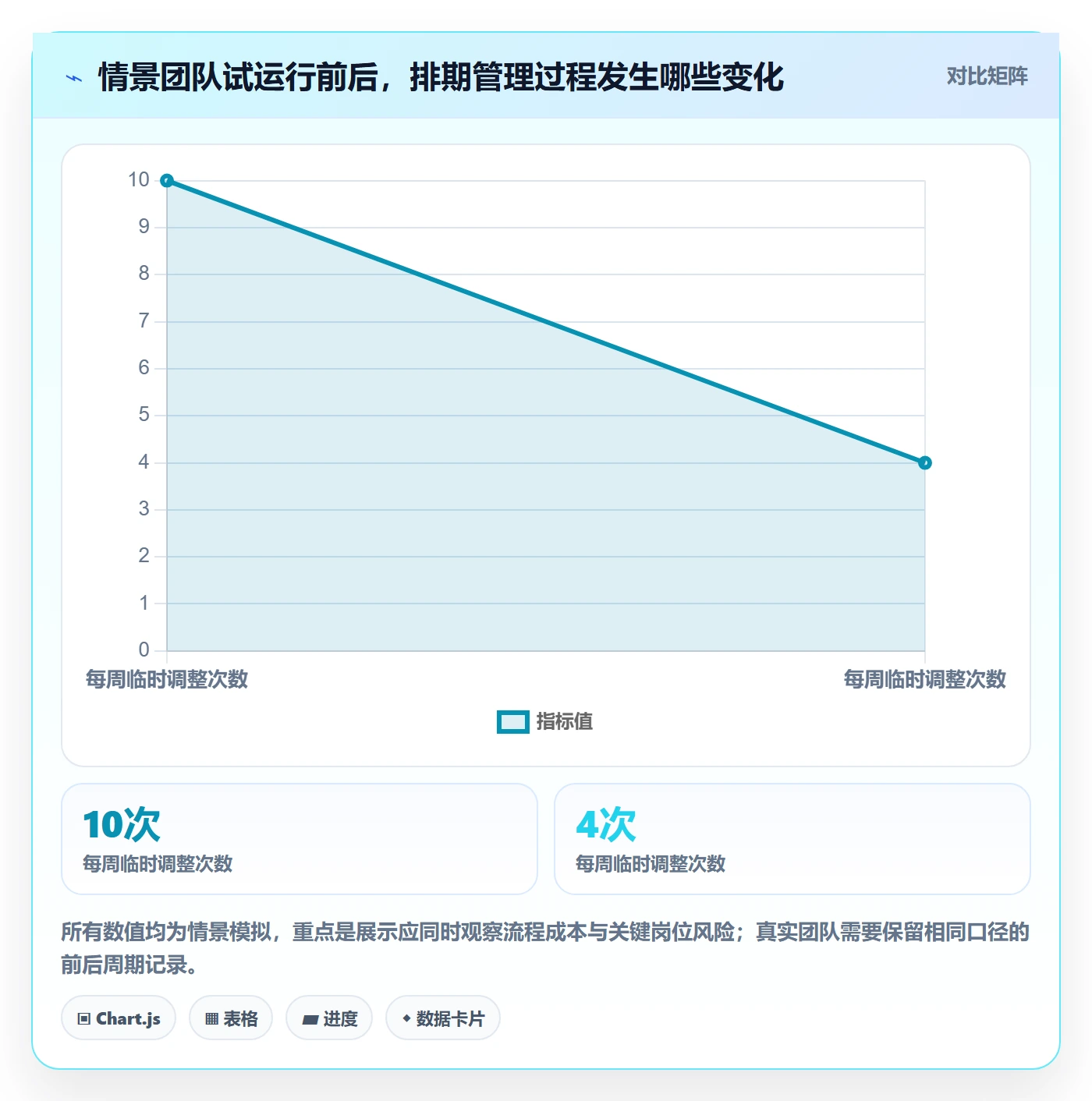 资源占用怎么做？实施团队效率提升：资源管理从0到1