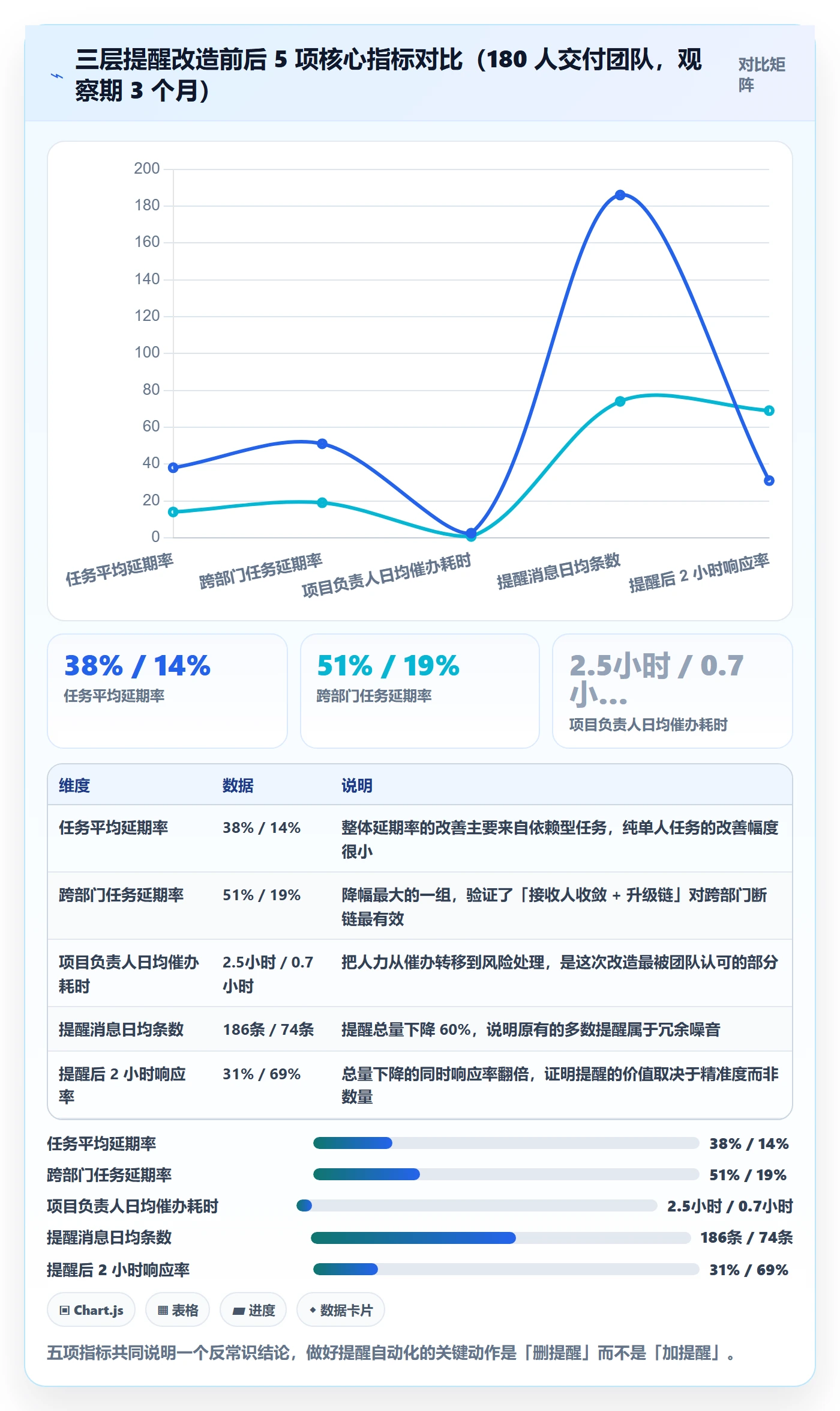 任务提醒自动提醒教程:项目负责人入门指南,避坑指南