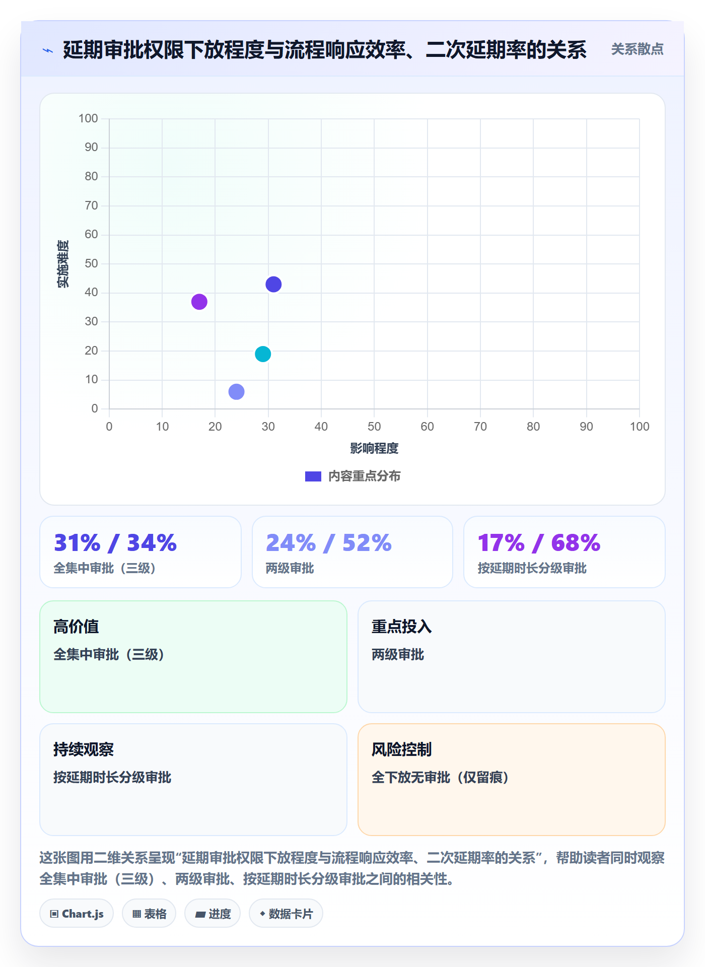 延期流程与规范:企业管理者任务执行流程优化关键指标