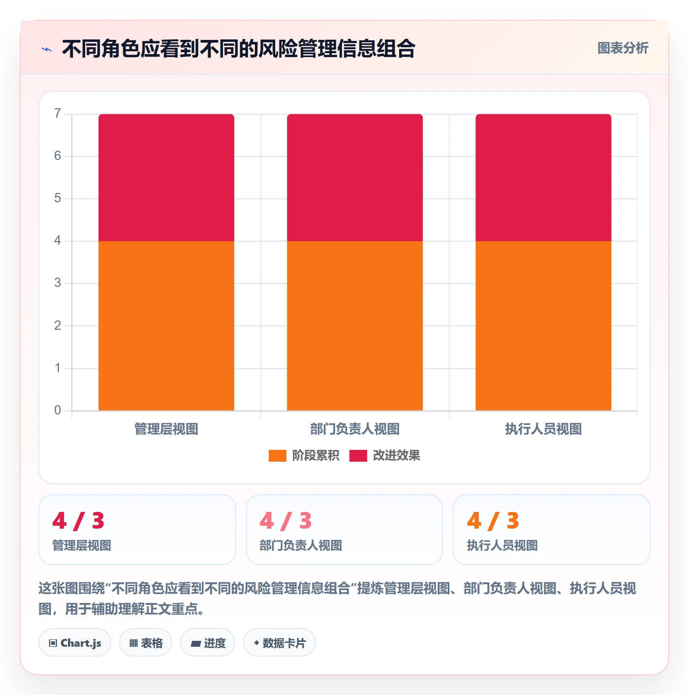 排序怎么做？企业管理者风险控制：列表视图从0到1