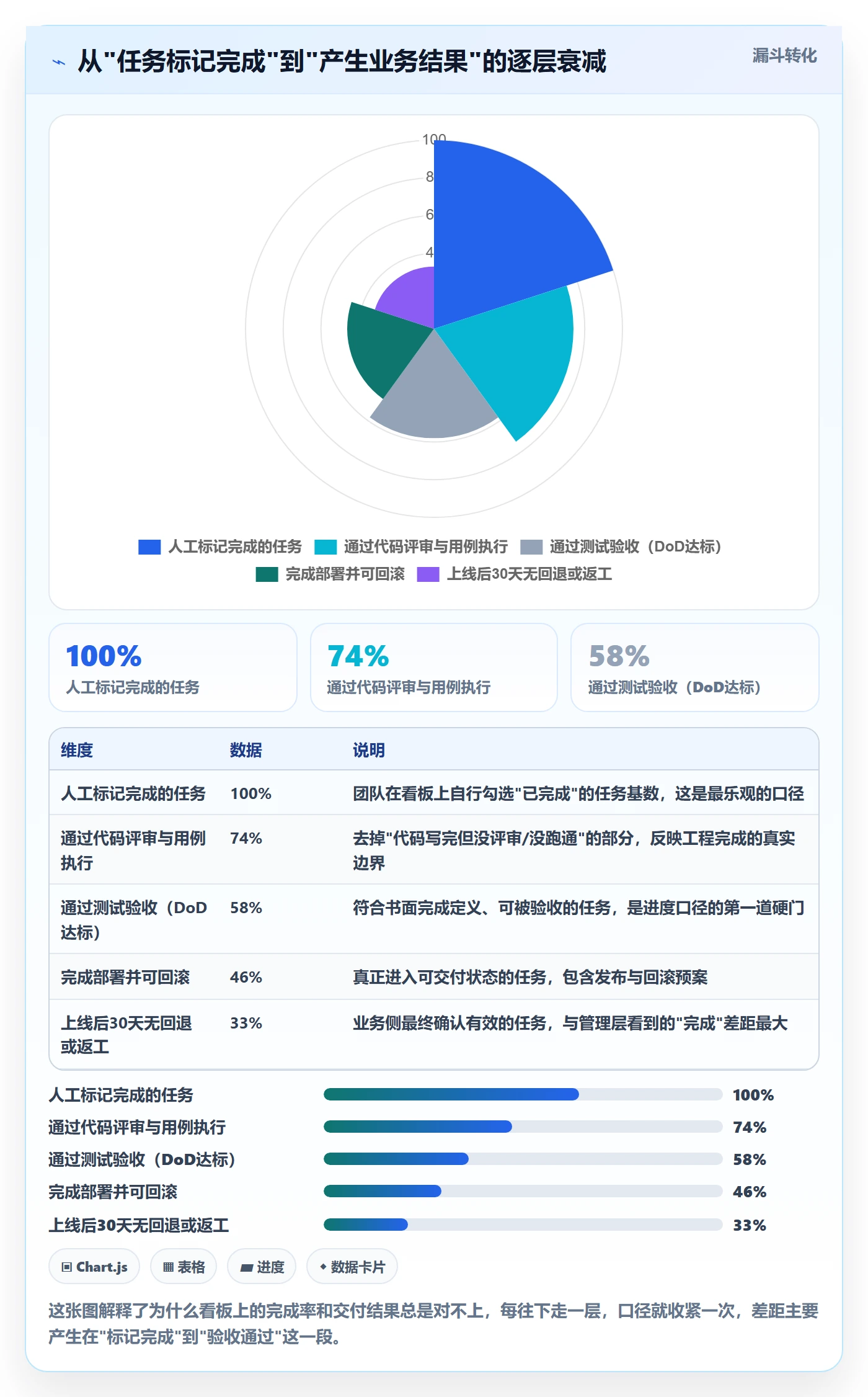 进度管理如何做好任务进度？管理层落地方案与操作步骤