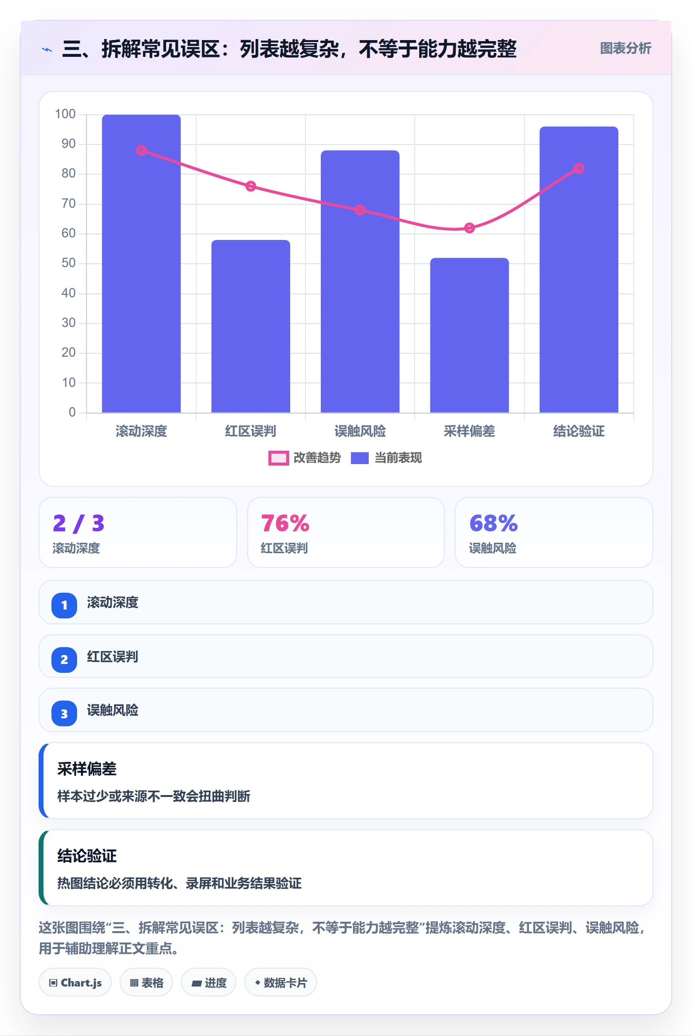 三、拆解常见误区:列表越复杂,不等于能力越完整