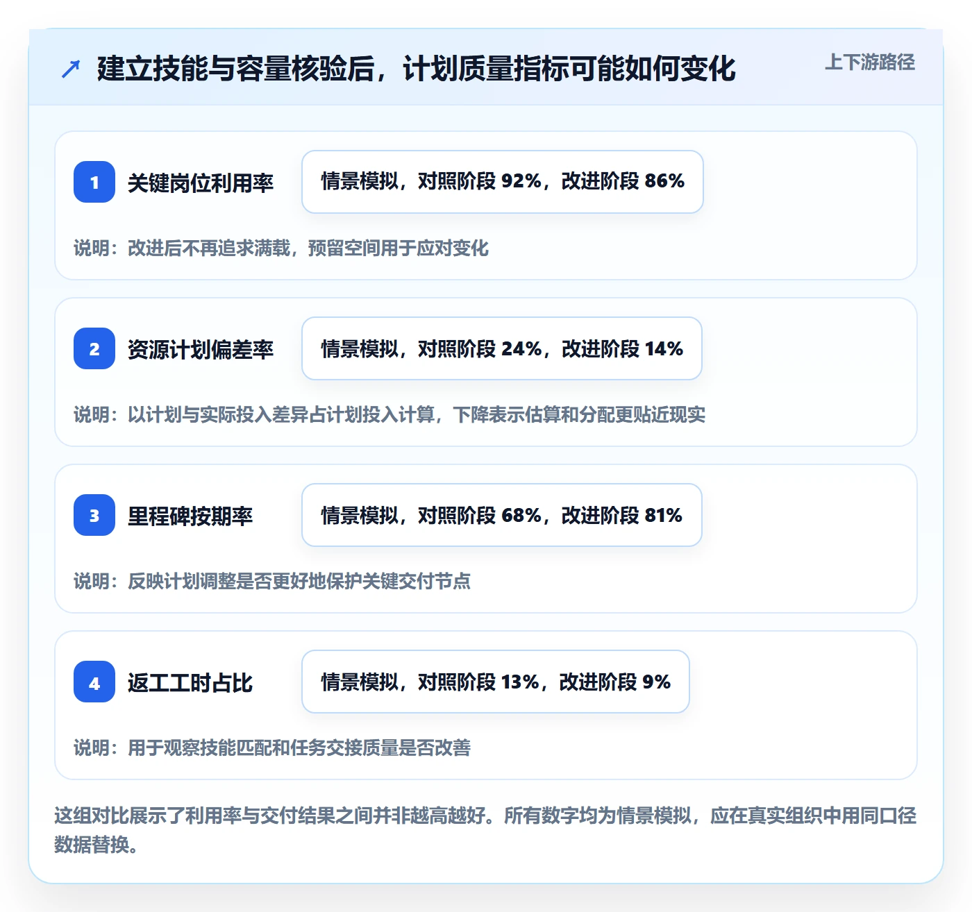 资源冲突流程与规范:实施团队人力资源计划流程优化关键指标