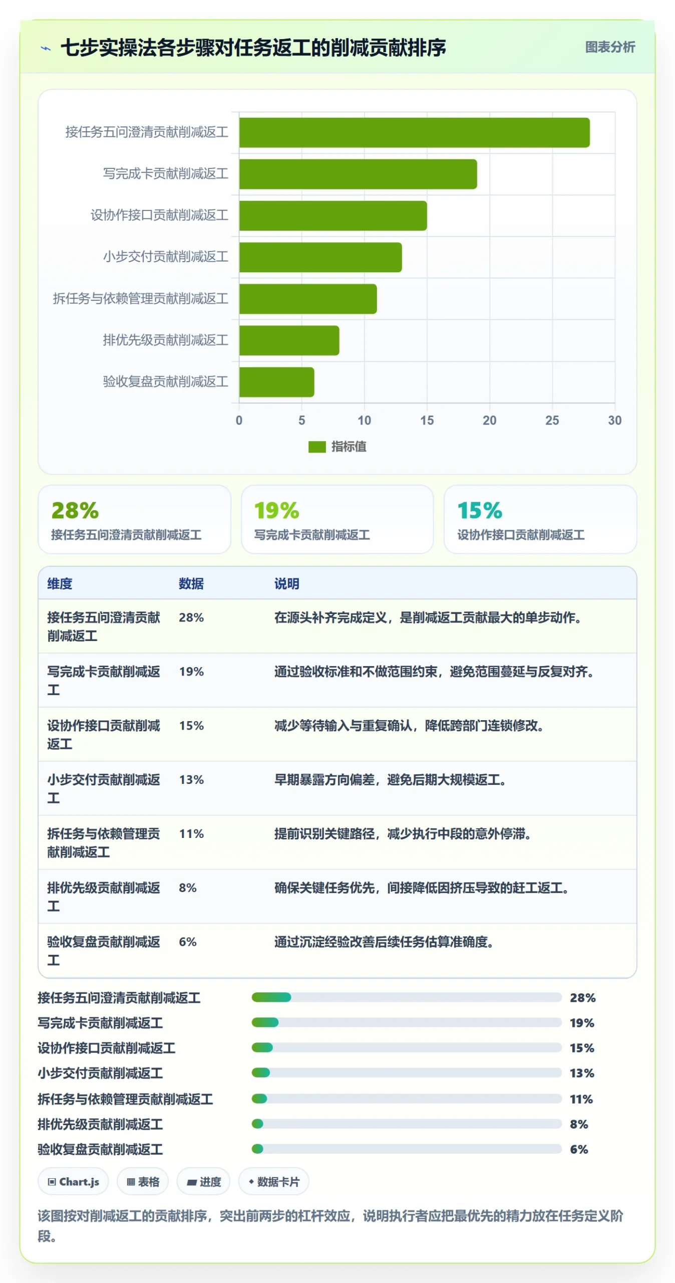 完成实操方法:项目成员提升任务执行效率的入门指南方法与模板