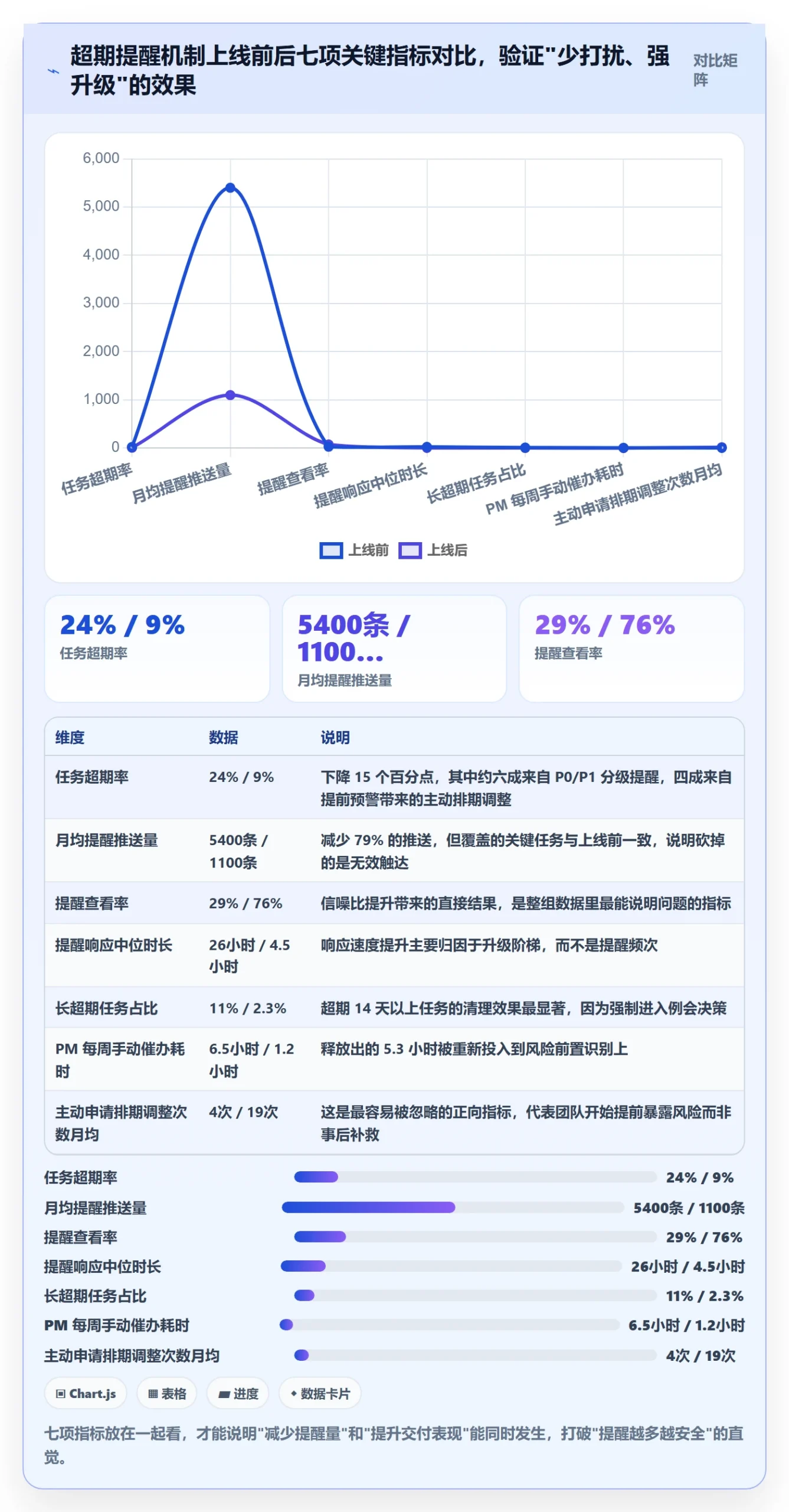 任务提醒如何做好超期提醒?项目负责人入门指南与操作步骤