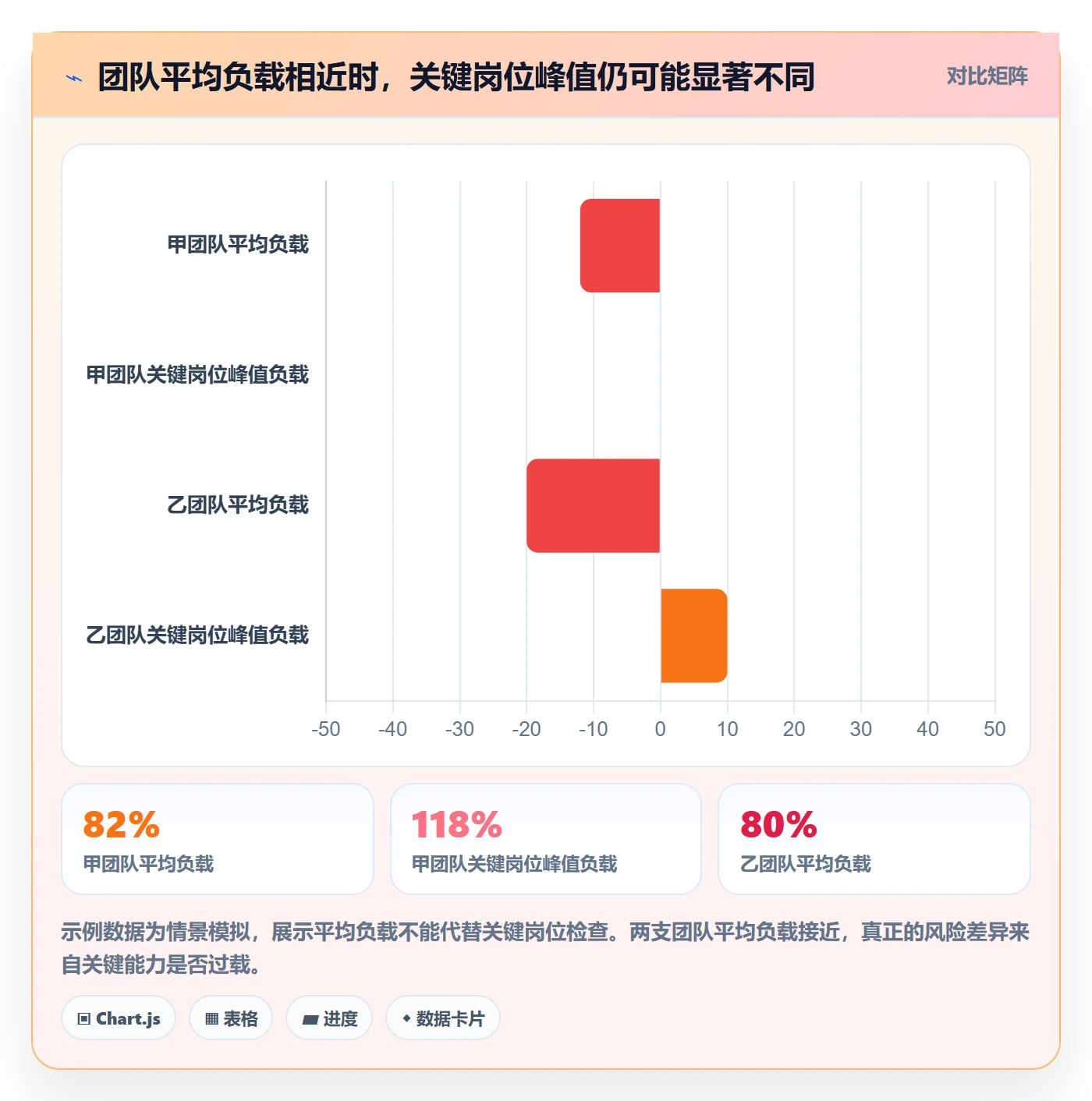 资源负载管理方法大全：管理层人力资源计划协同管理落地清单