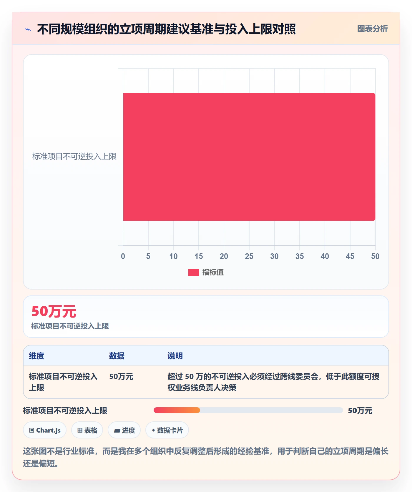 项目立项周期全流程：产品经理风险控制与一文讲清