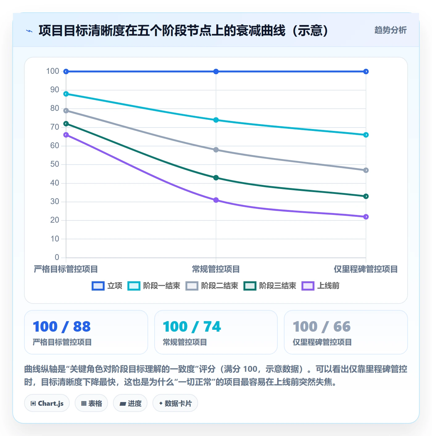 阶段目标实操方法:PMO提升项目目标效率的最佳实践方法与模板