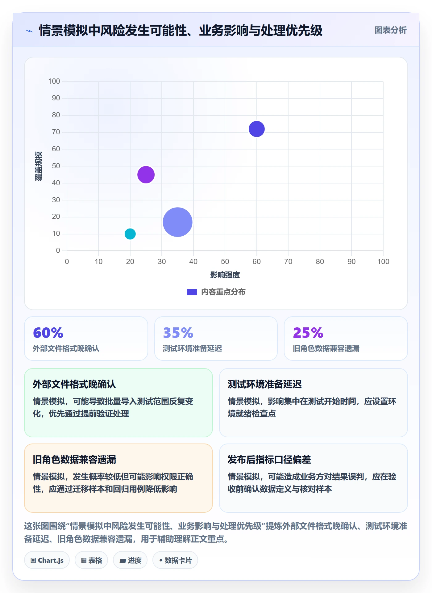 需求排期资源评估全流程：项目负责人风险控制与一文讲清
